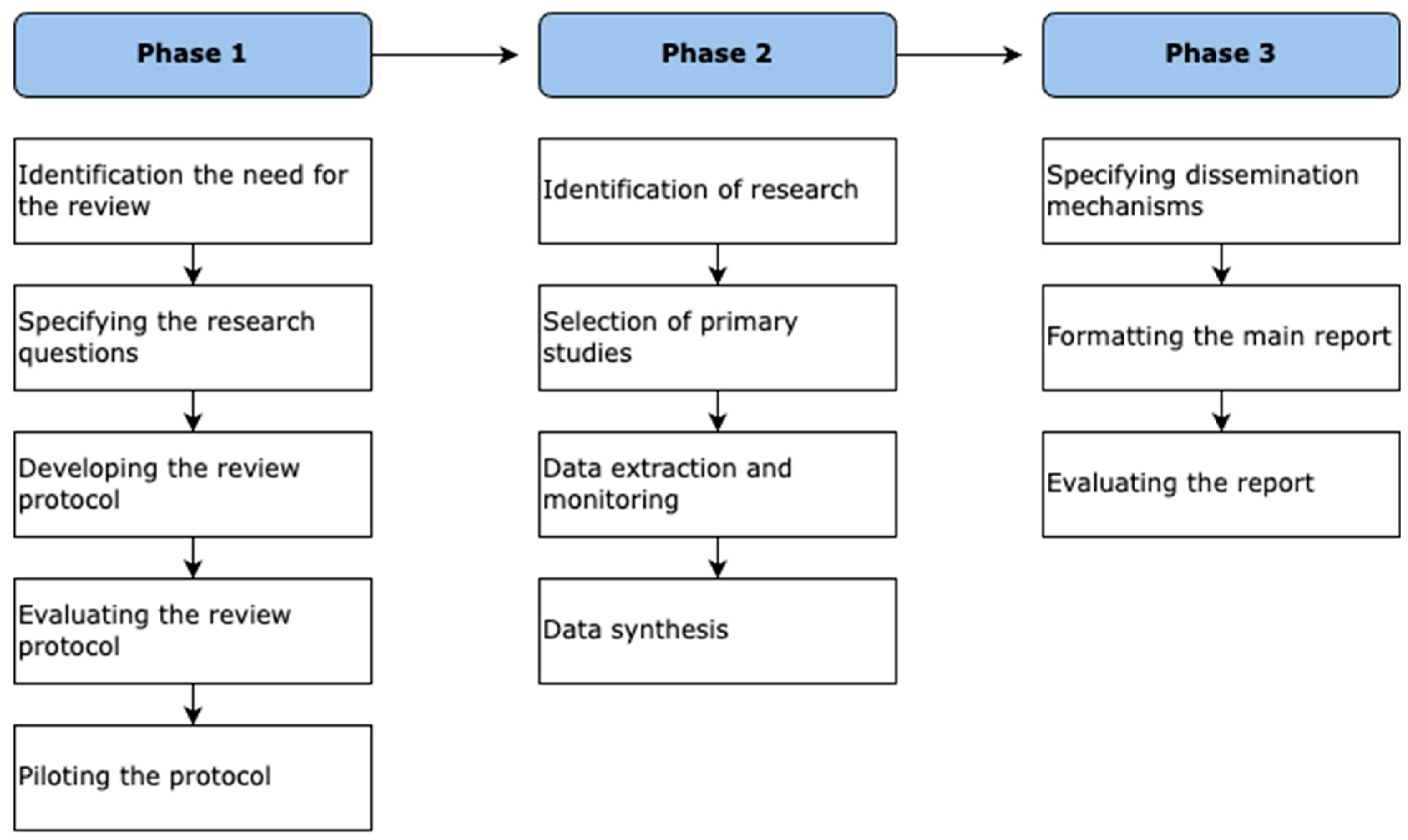 Education 15 00395 g001