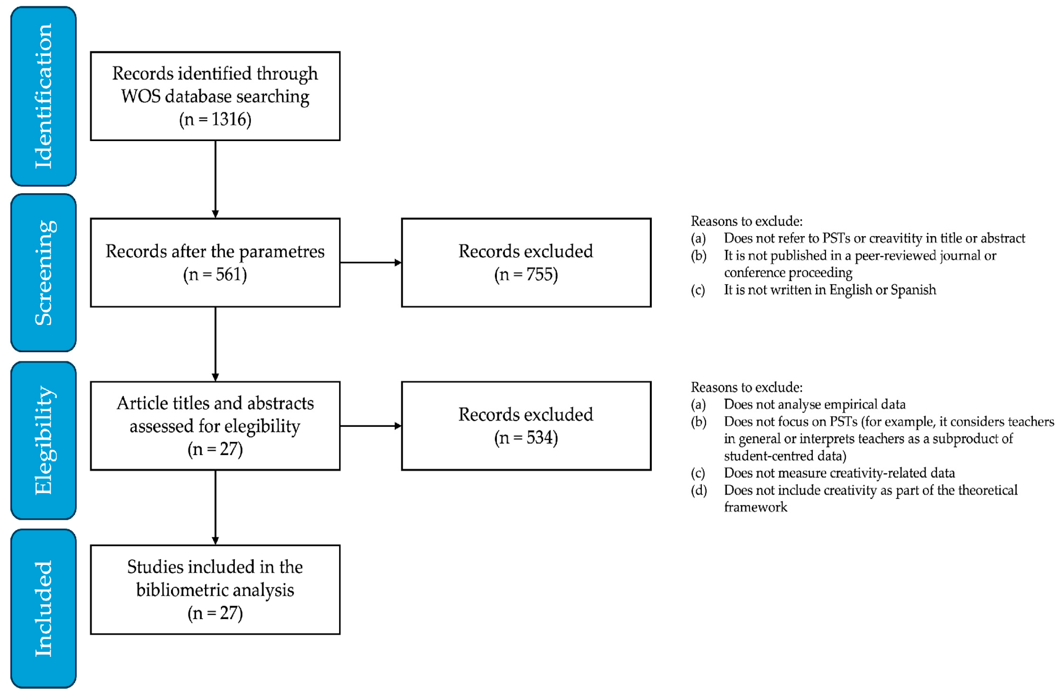 Education 15 00395 g002