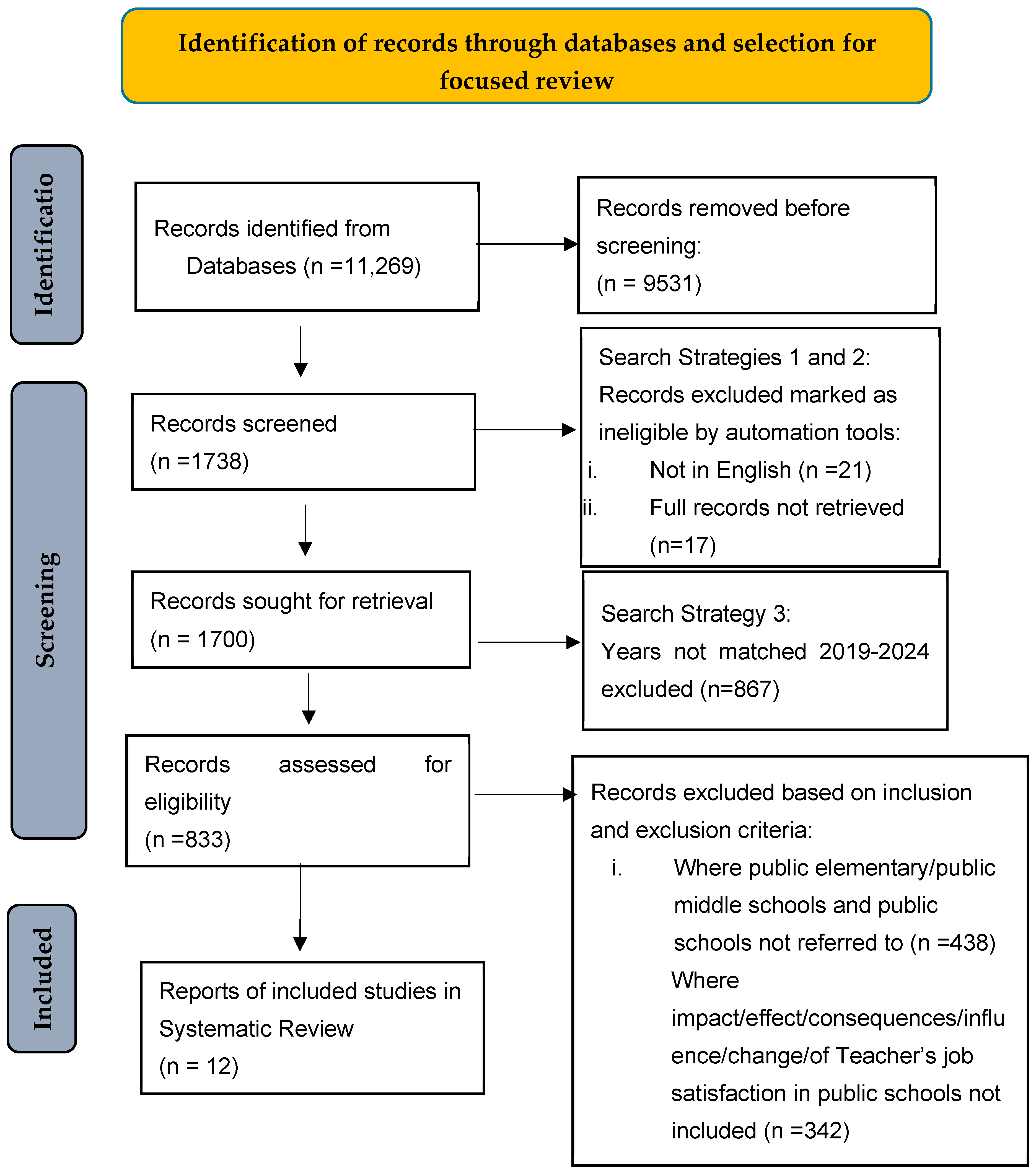 Education 15 00412 g001