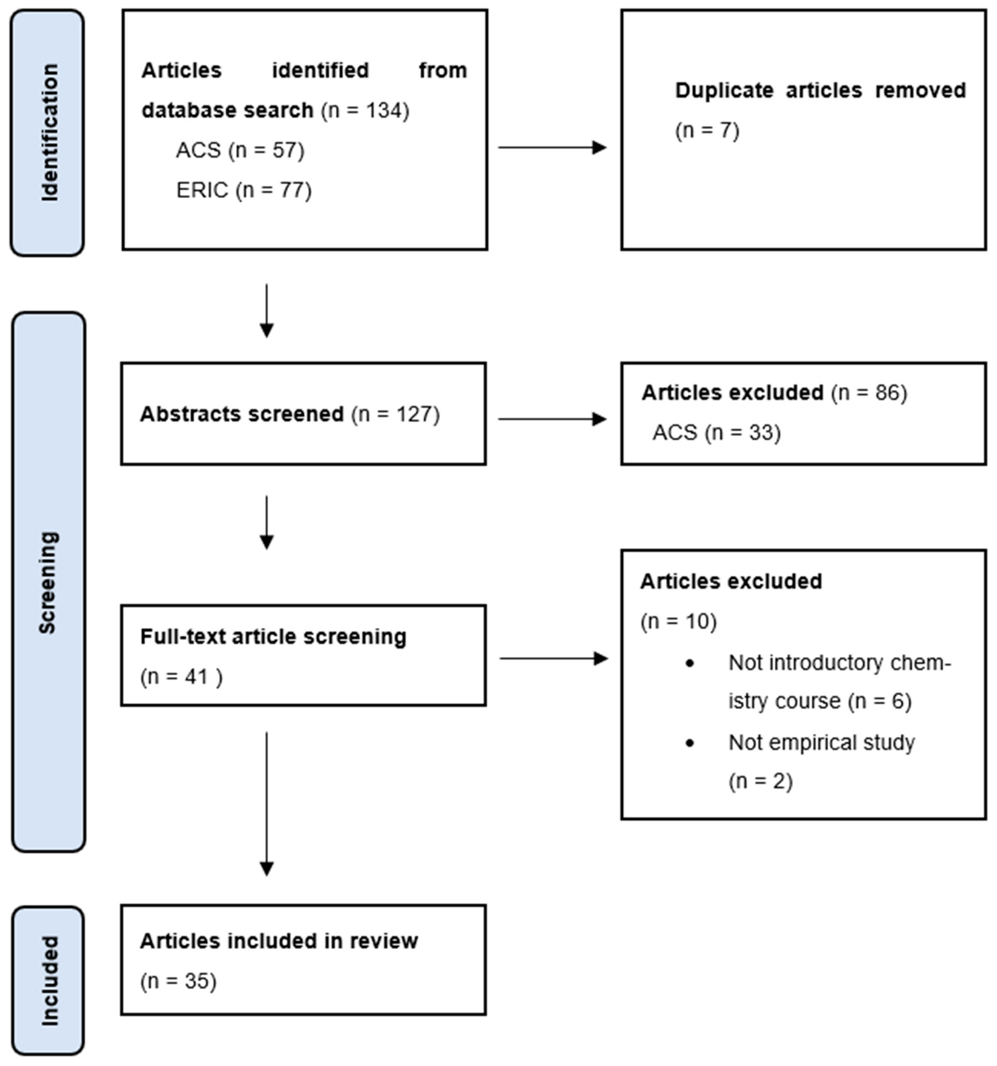 Education 15 00413 g001