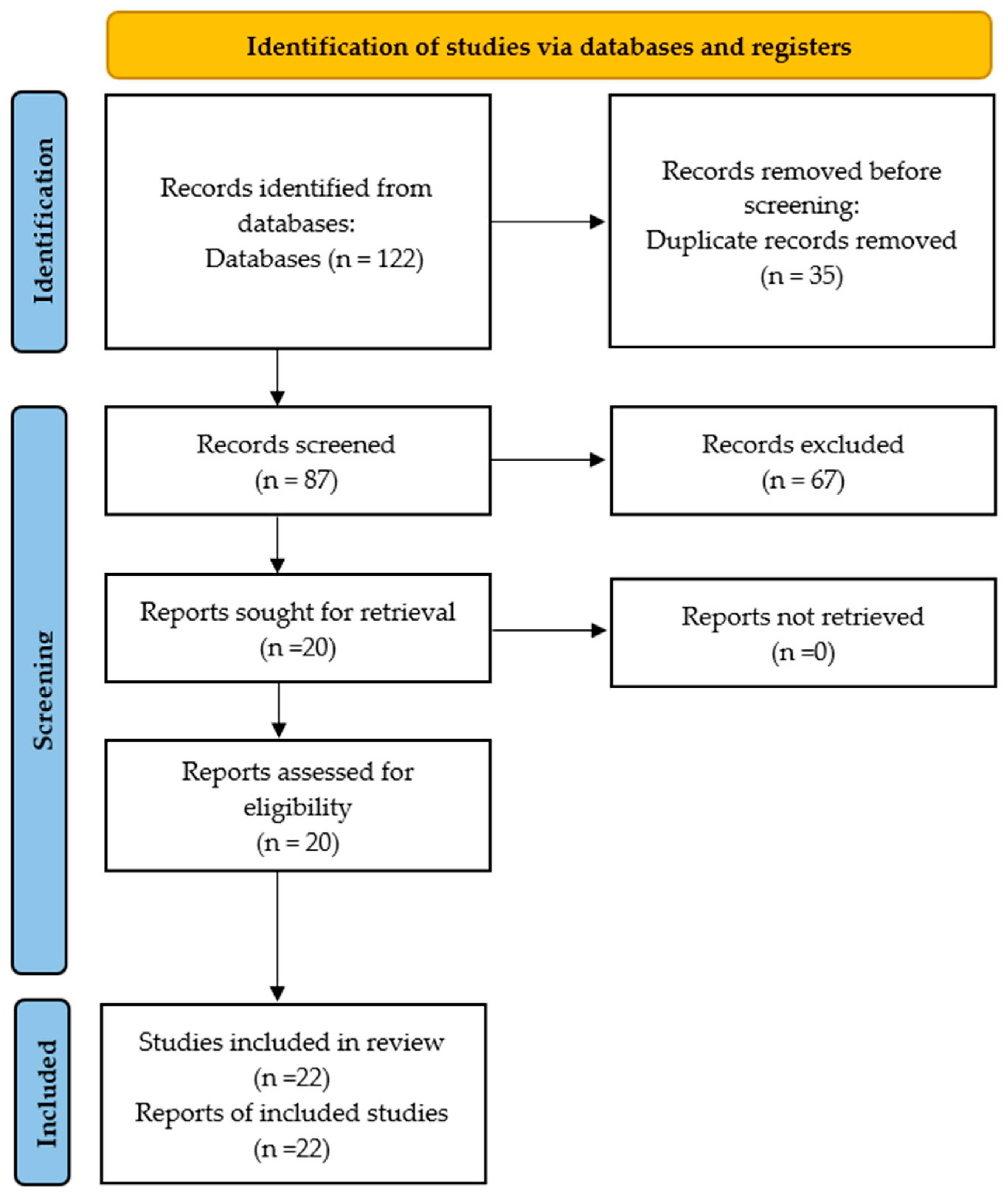 Education 15 00415 g001