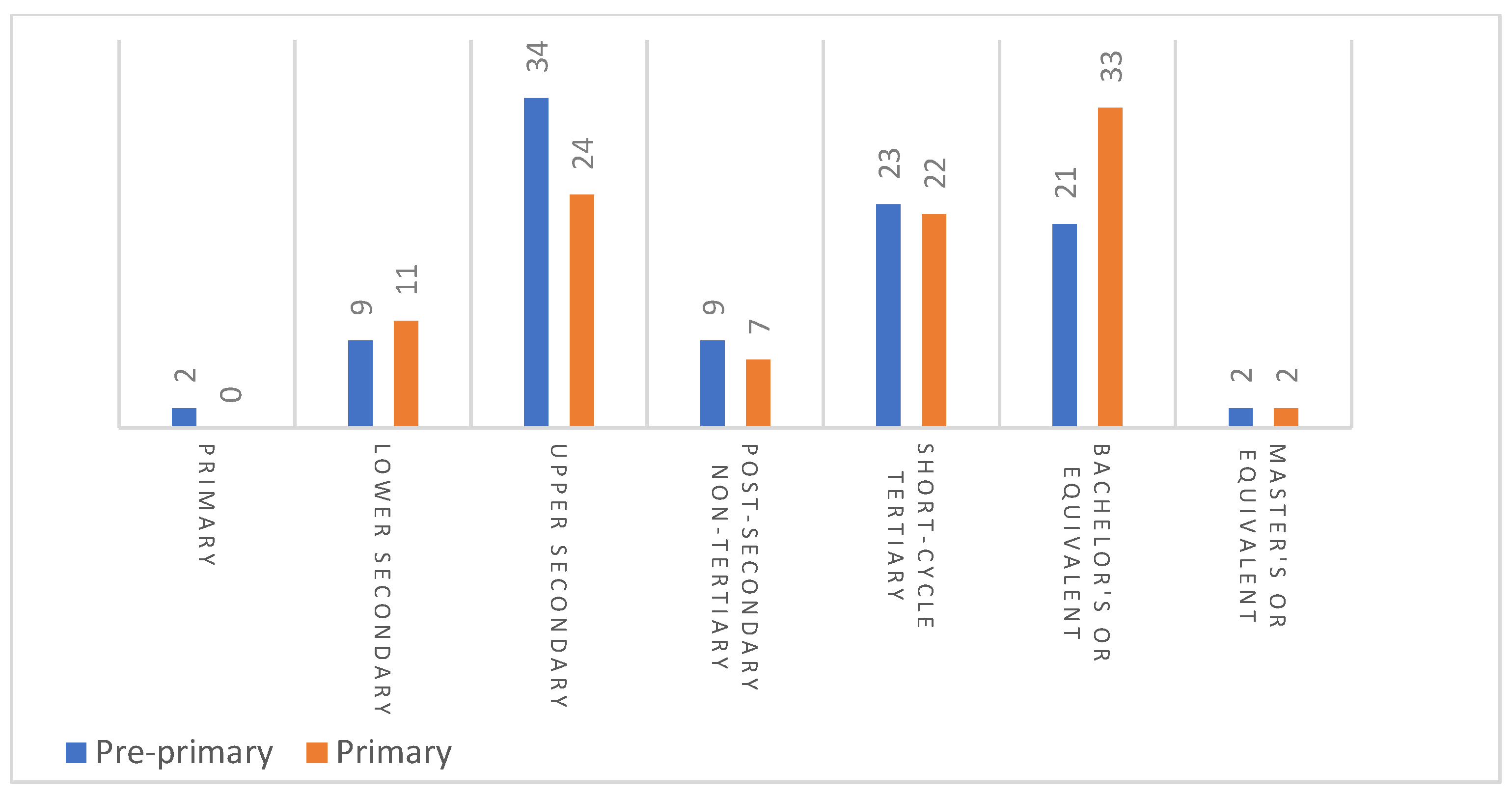 Education 15 00420 g001