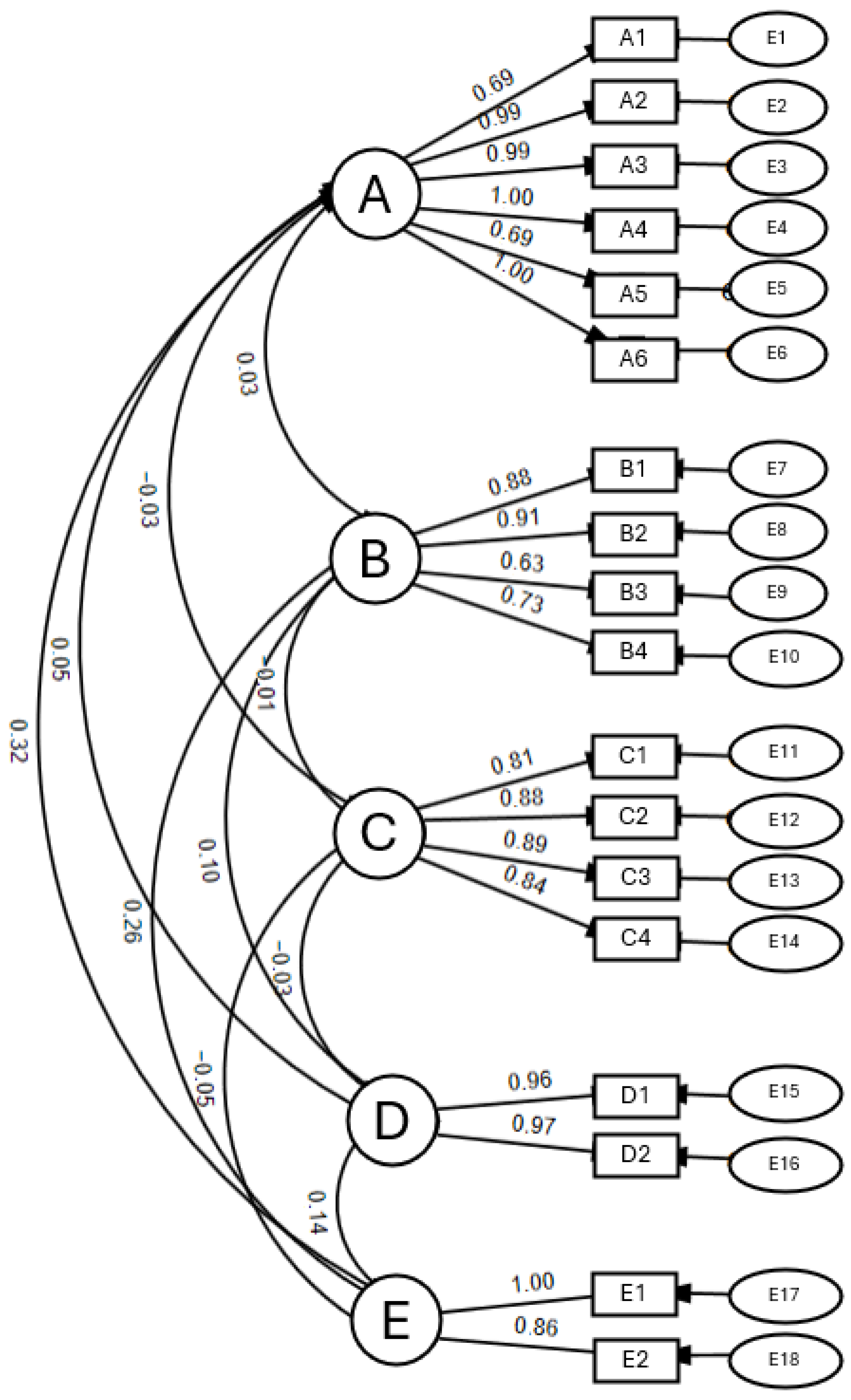 Education 15 00424 g001 Education 15 00424 g001