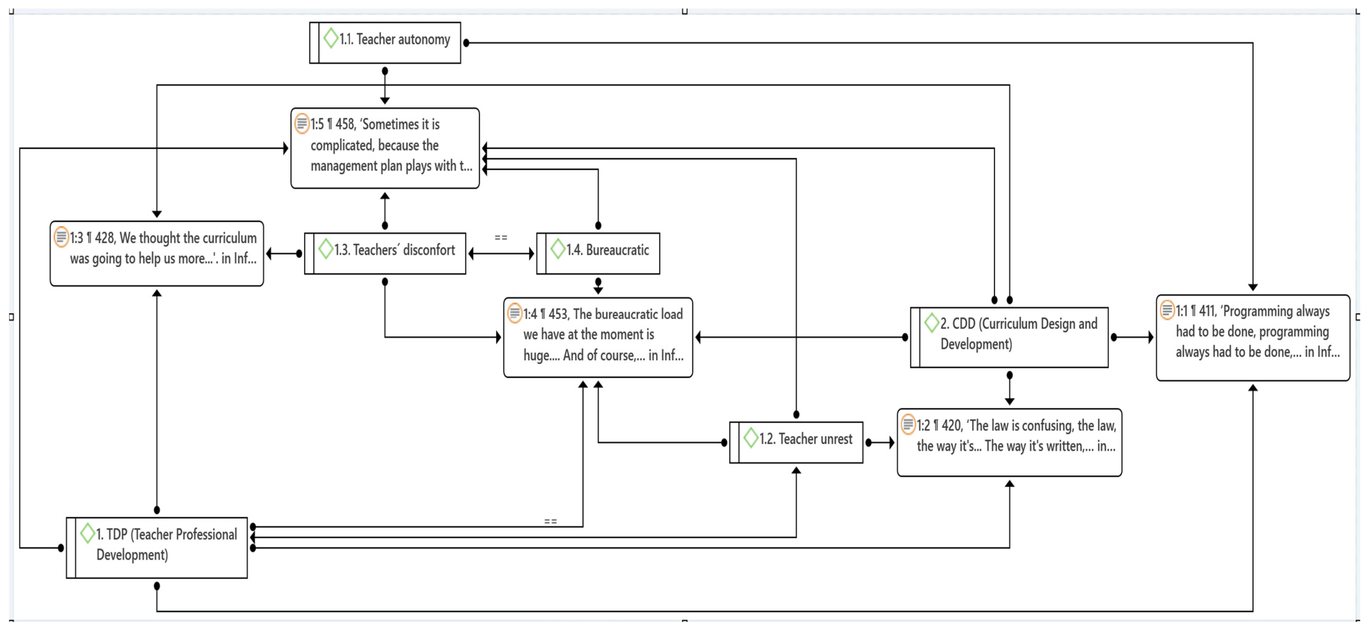 Education 15 00427 g001