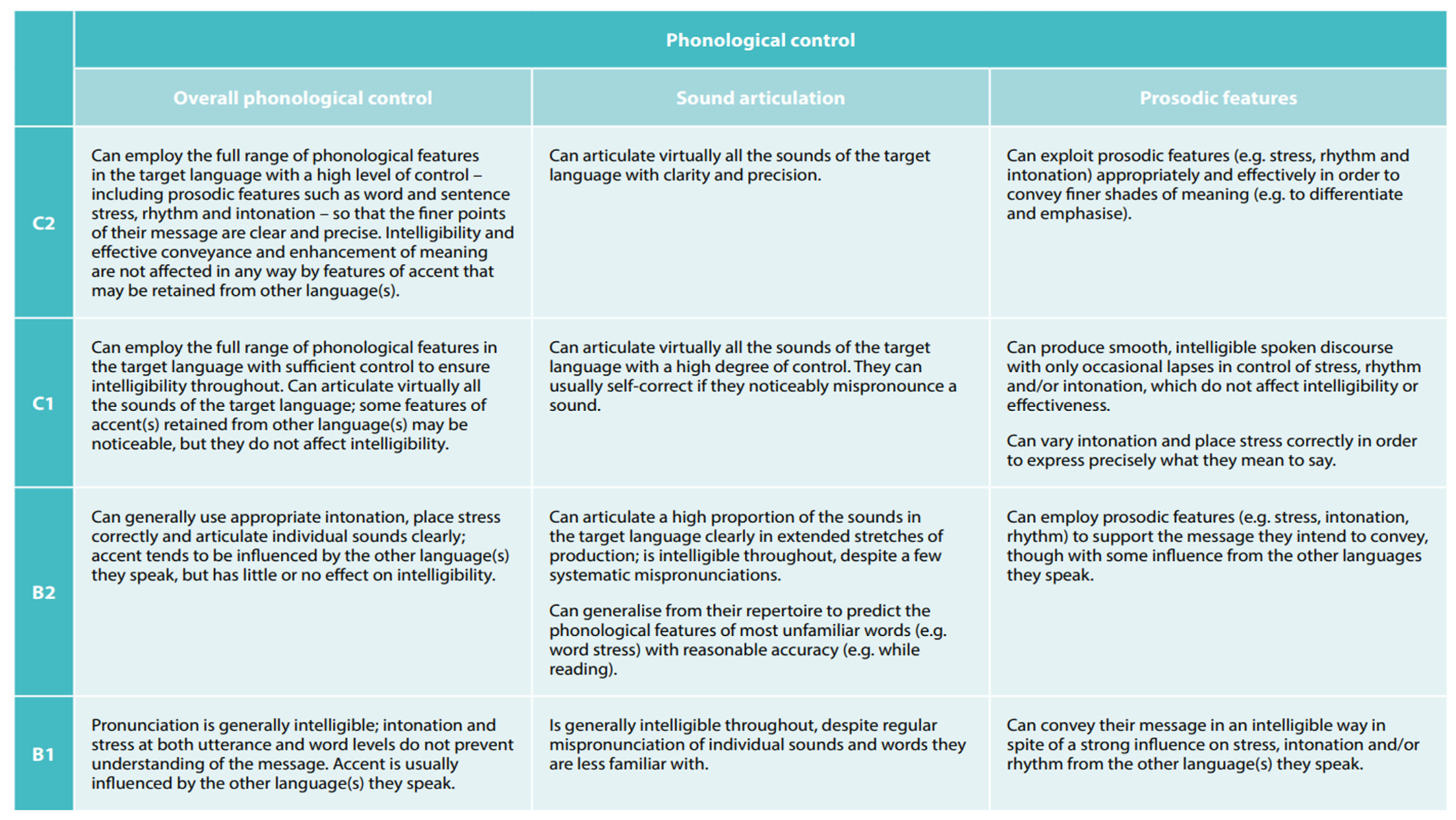 Education 15 00427 i001