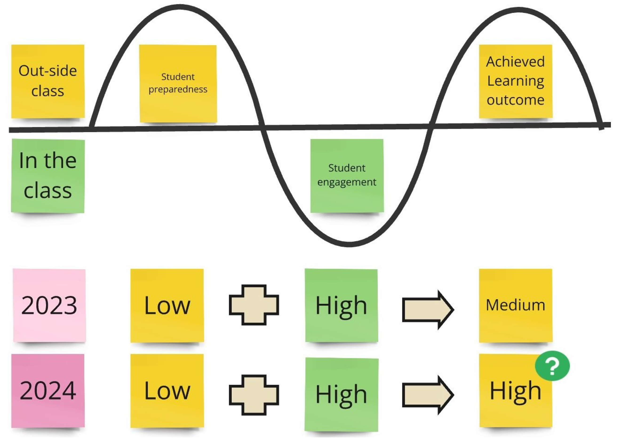 Education 15 00430 g001 Education 15 00430 g001