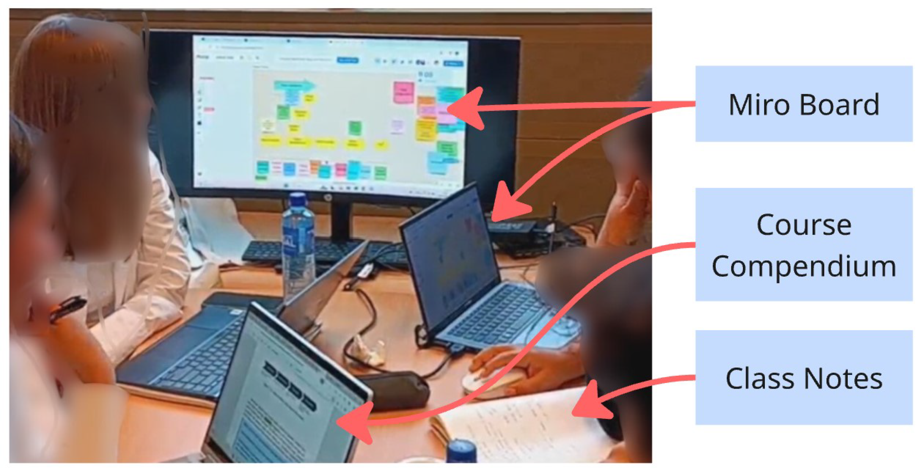 Education 15 00430 g004 Education 15 00430 g004