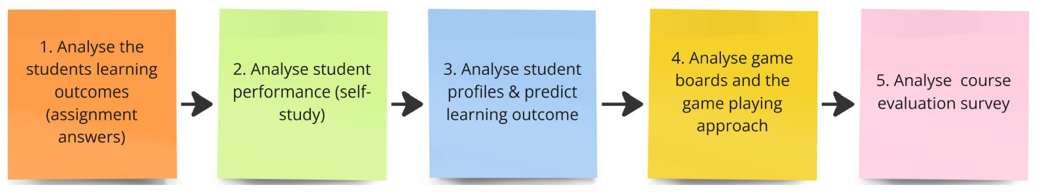 Education 15 00430 g006 Education 15 00430 g006