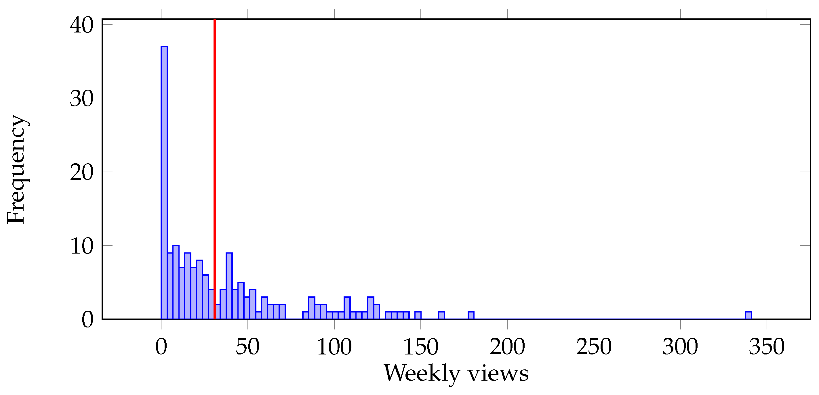 Education 15 00430 g009 Education 15 00430 g009