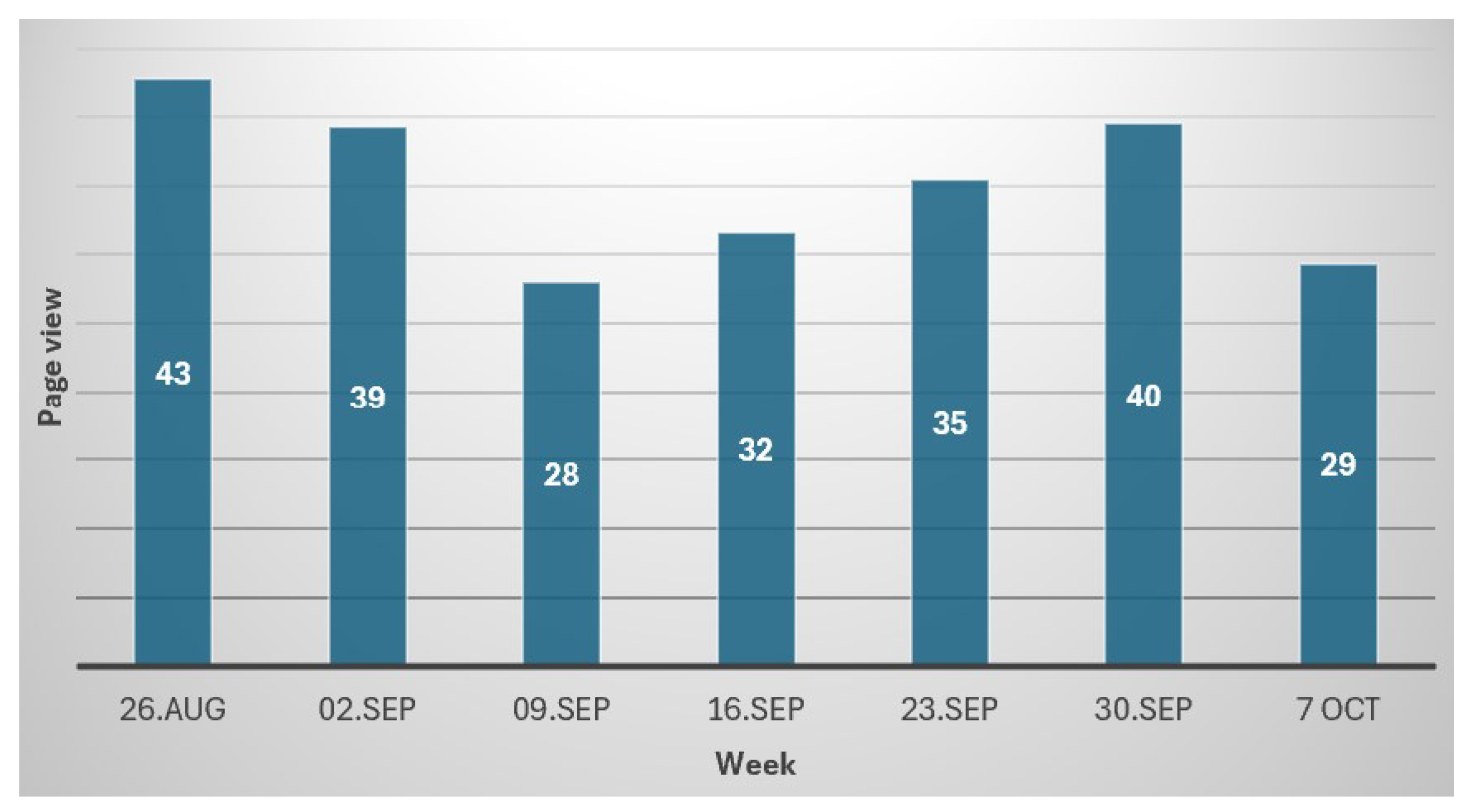 Education 15 00430 g010 Education 15 00430 g010