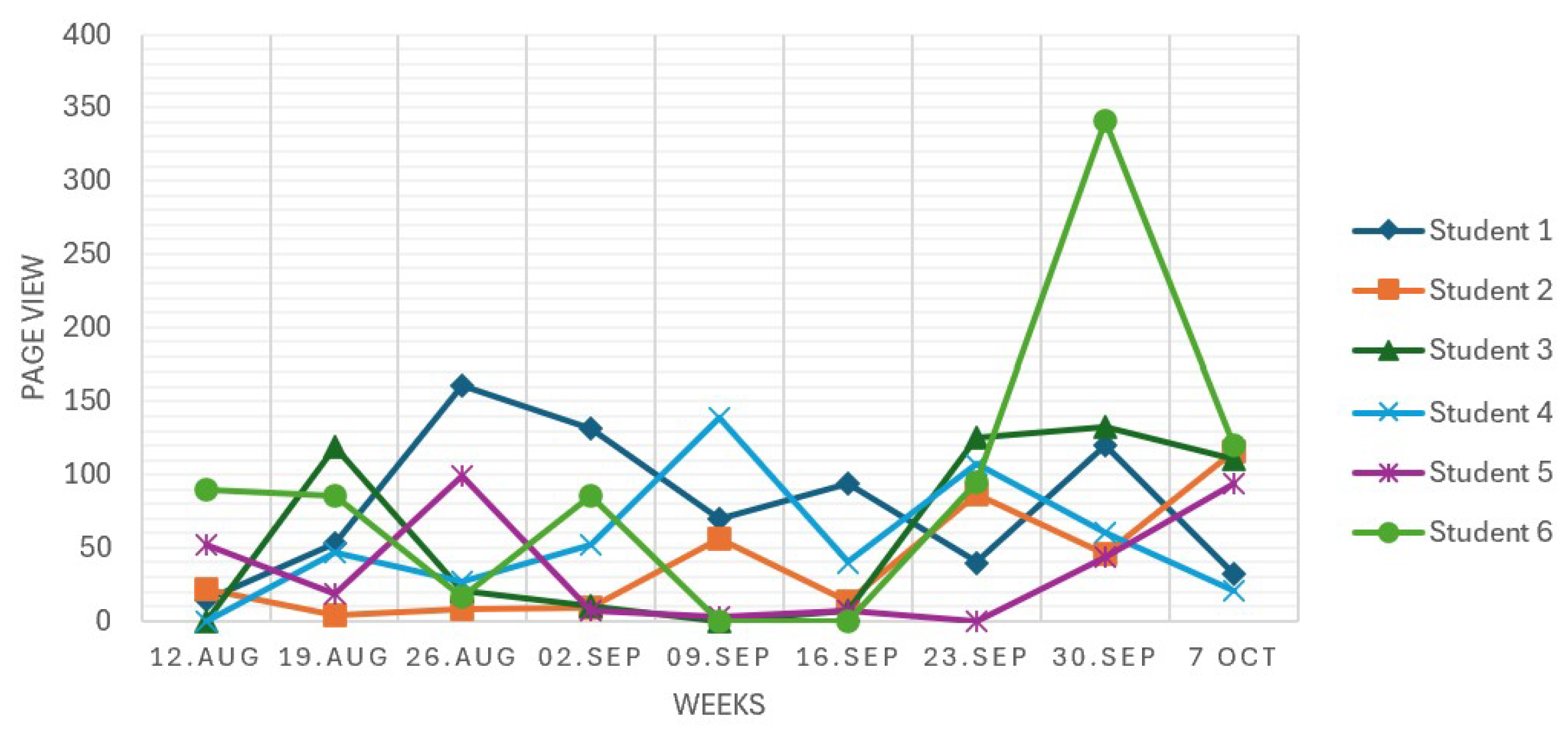 Education 15 00430 g012 Education 15 00430 g012