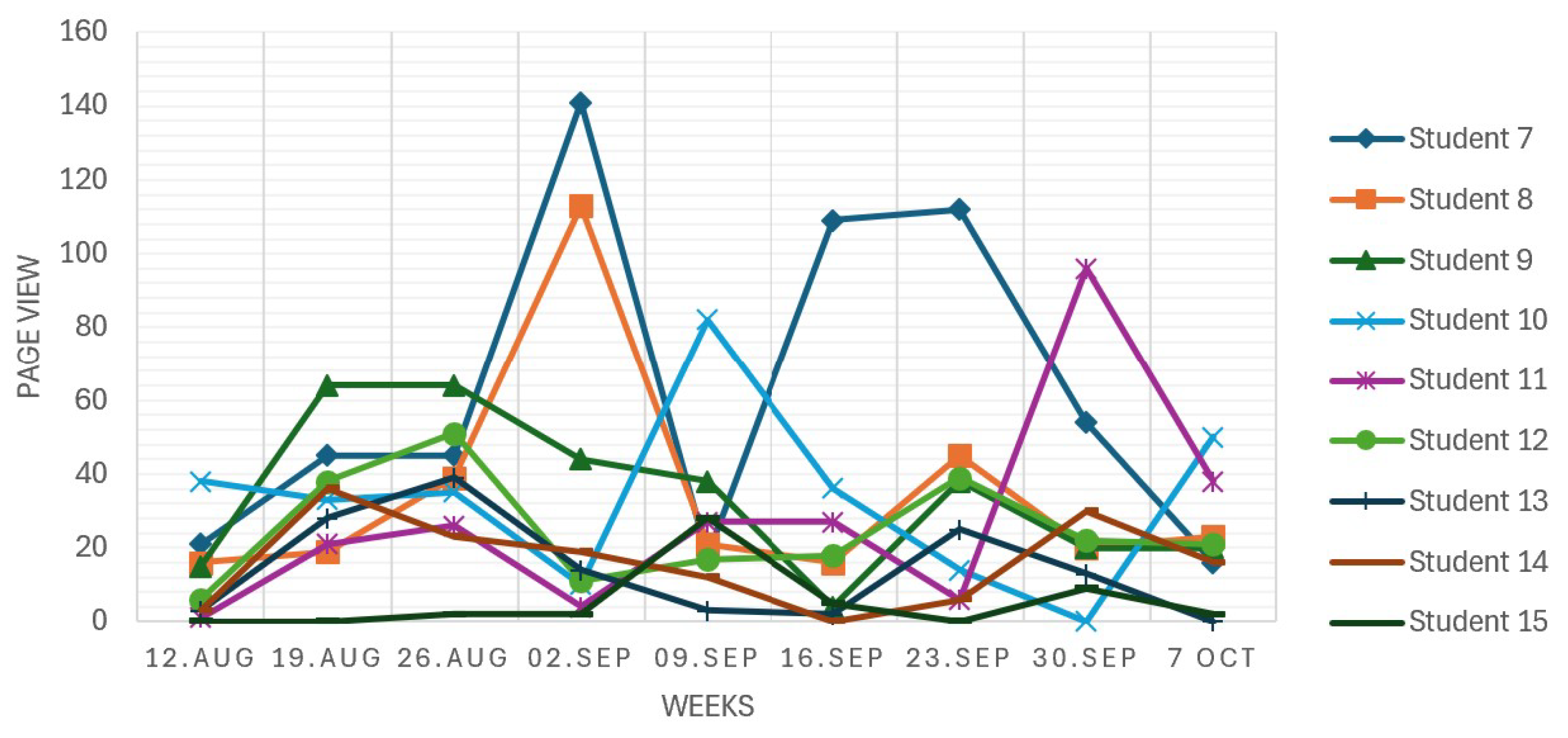 Education 15 00430 g013 Education 15 00430 g013
