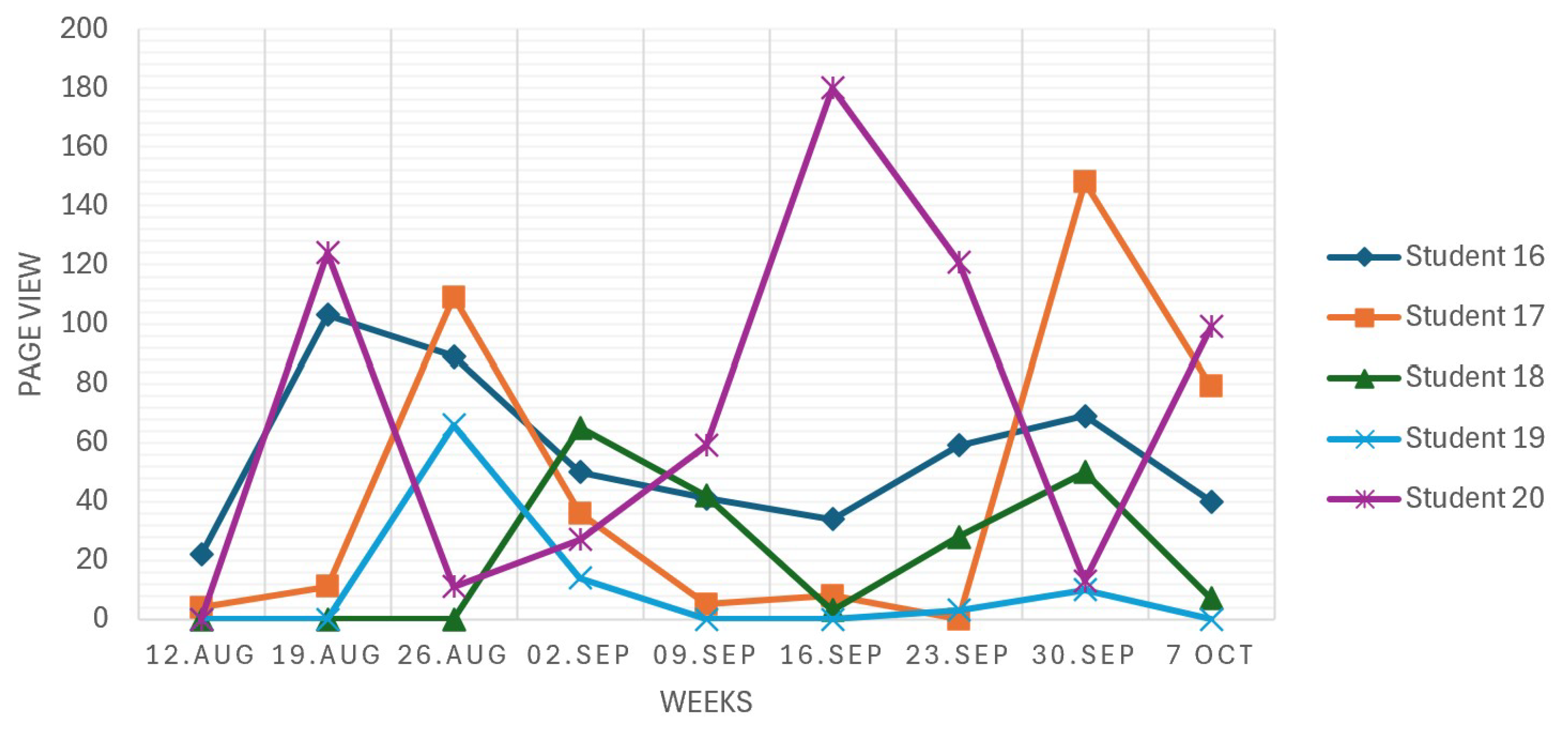 Education 15 00430 g014 Education 15 00430 g014