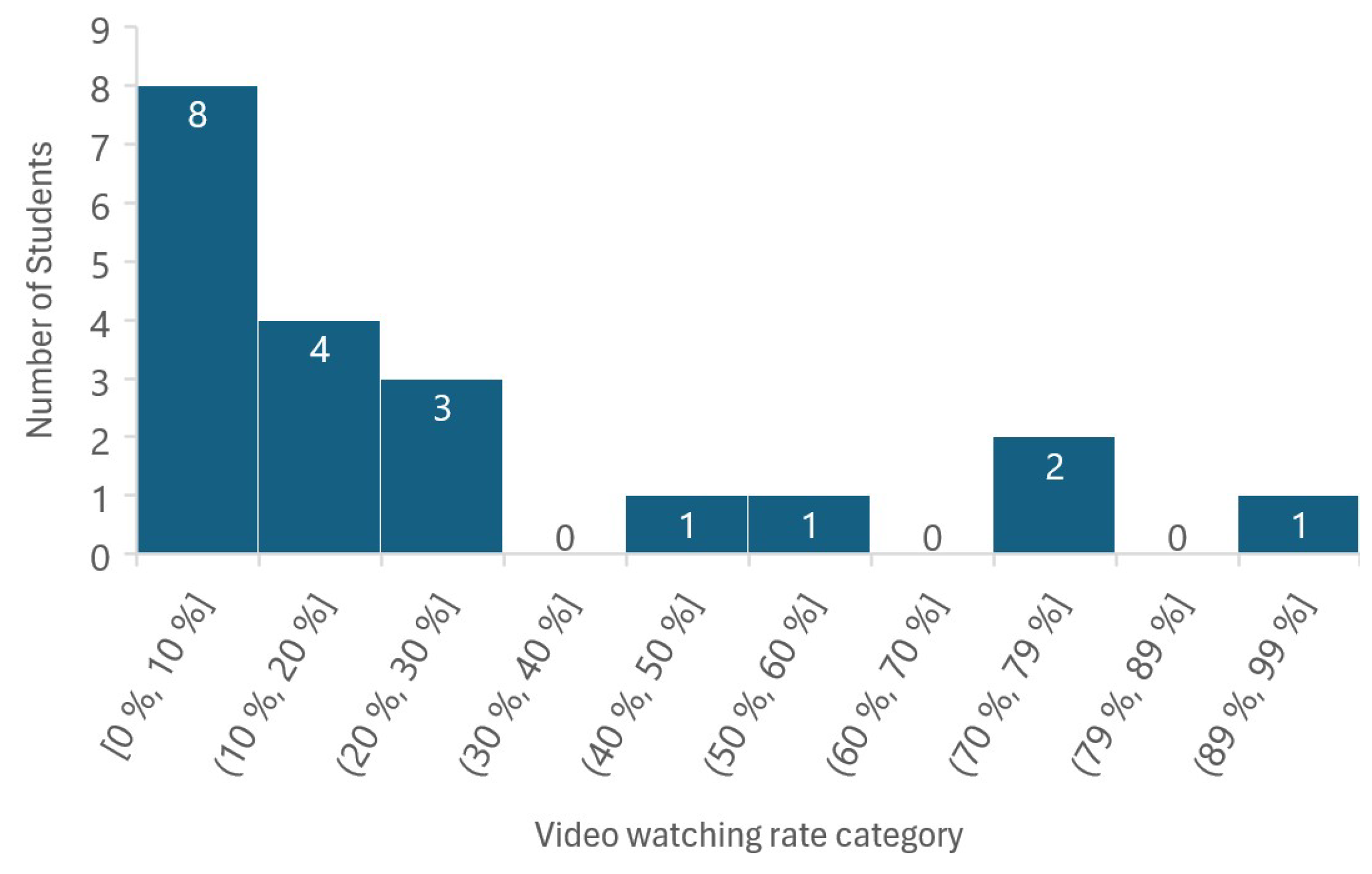 Education 15 00430 g015 Education 15 00430 g015
