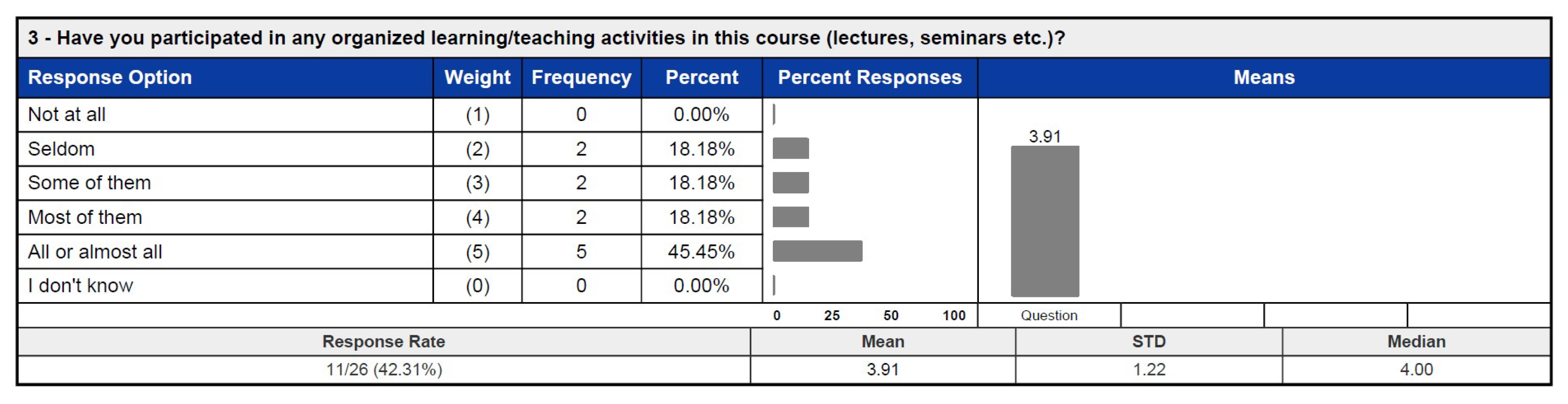 Education 15 00430 g016 Education 15 00430 g016