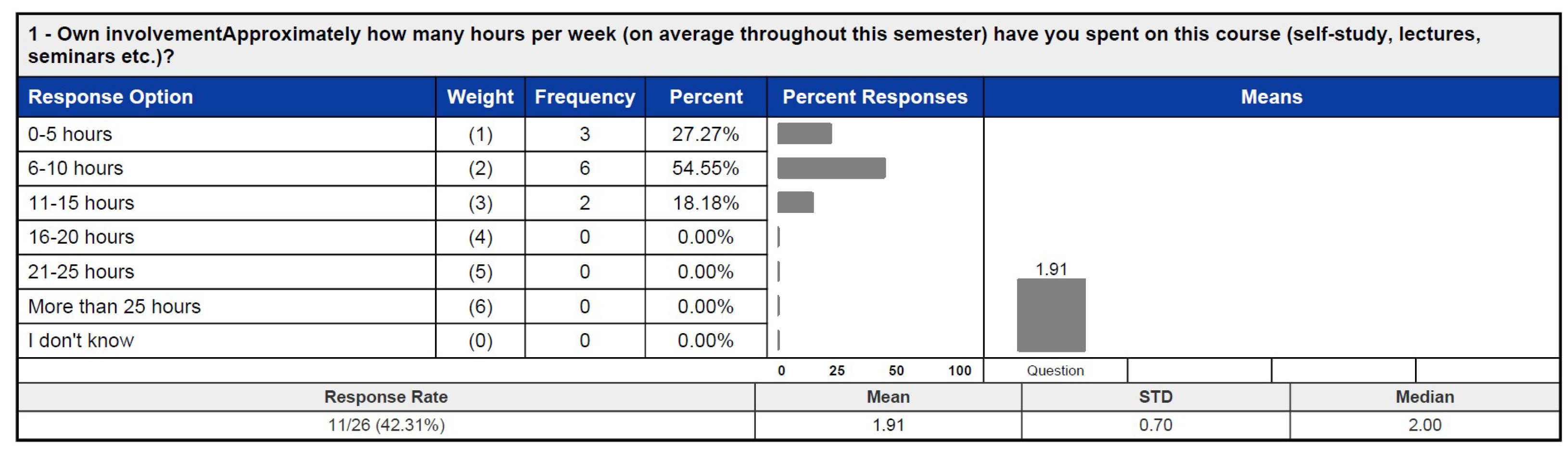 Education 15 00430 g018 Education 15 00430 g018