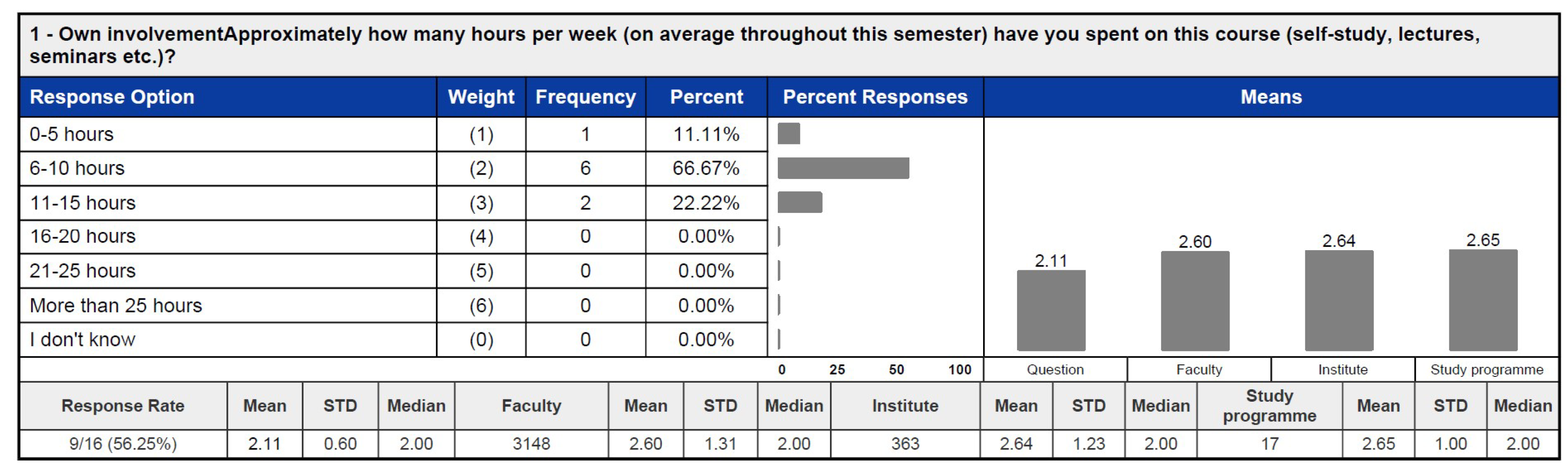 Education 15 00430 g019 Education 15 00430 g019