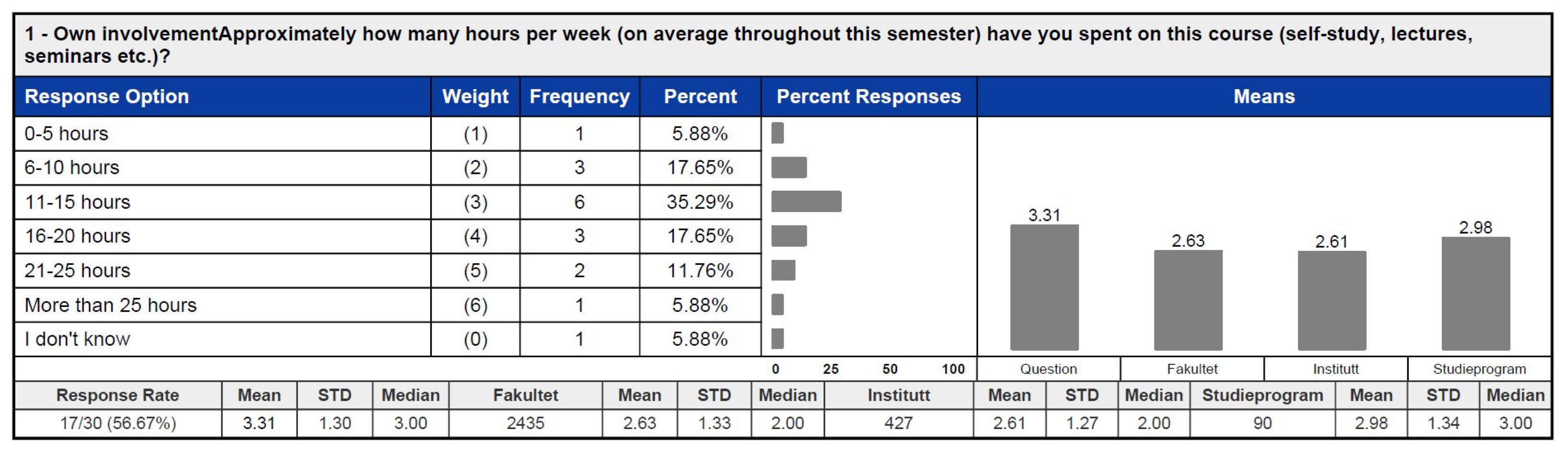 Education 15 00430 g020 Education 15 00430 g020