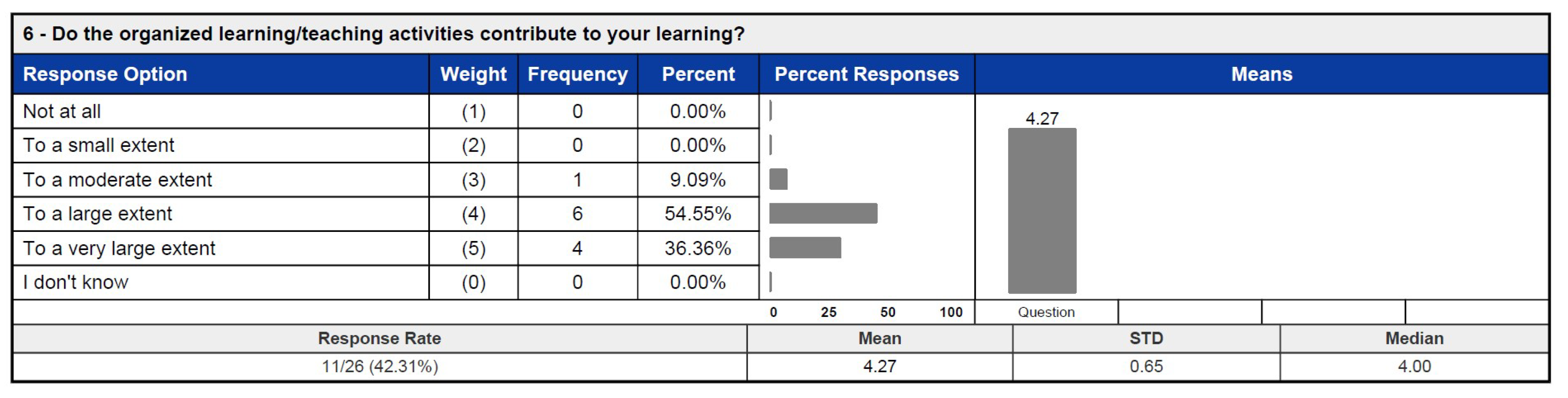 Education 15 00430 g022 Education 15 00430 g022