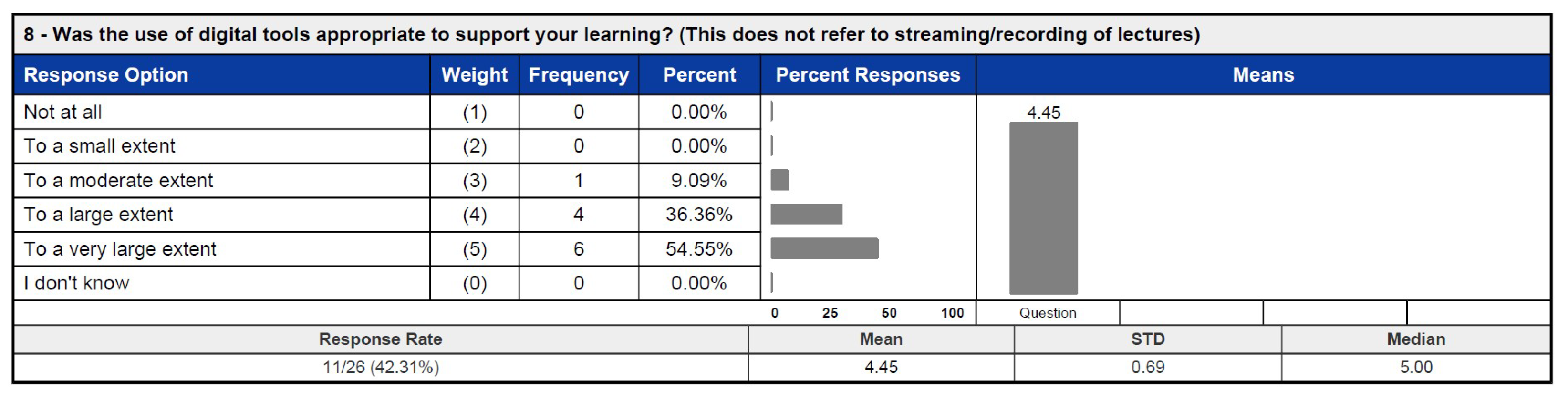 Education 15 00430 g024 Education 15 00430 g024