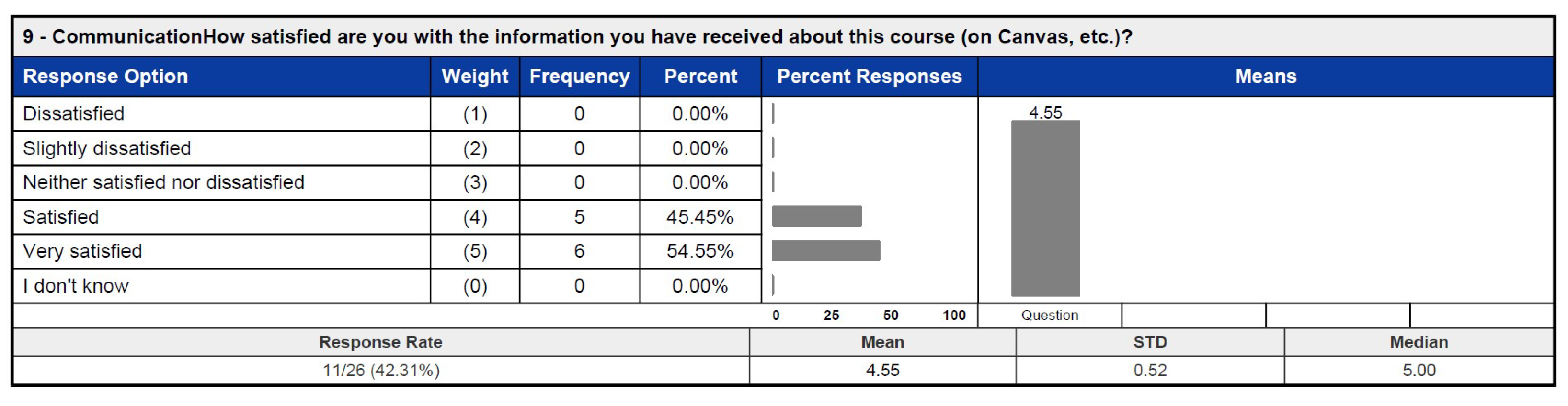 Education 15 00430 g025 Education 15 00430 g025