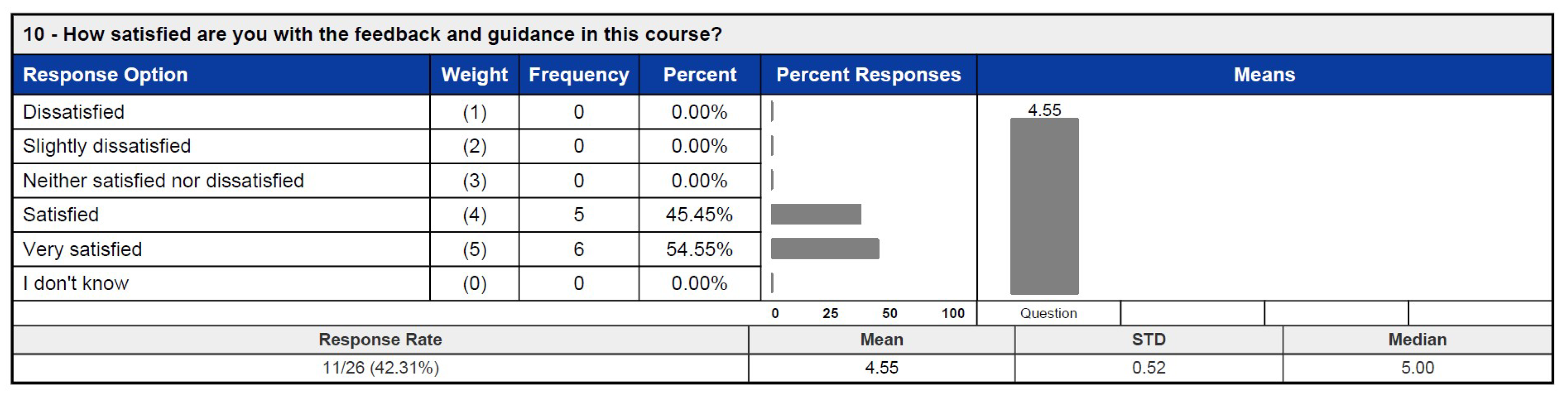 Education 15 00430 g026 Education 15 00430 g026