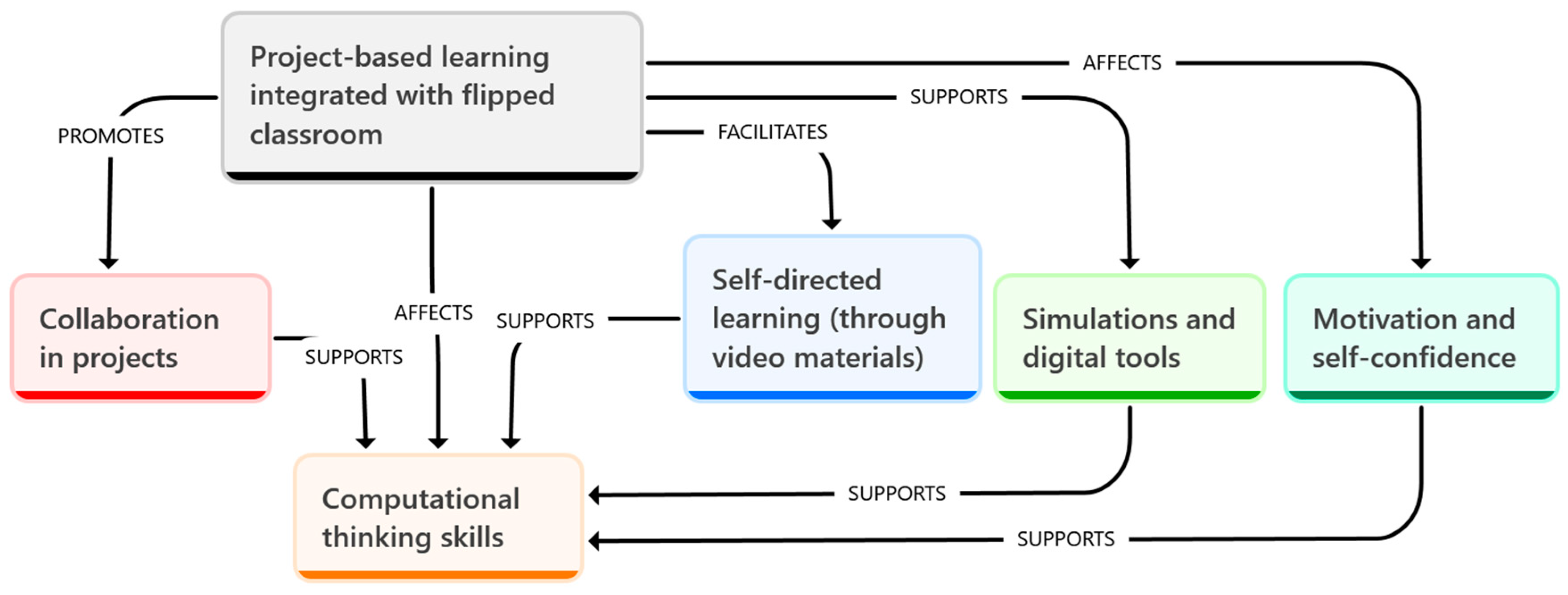 Education 15 00448 g001