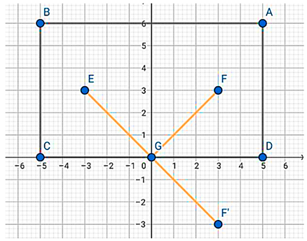 Education 15 00448 i001