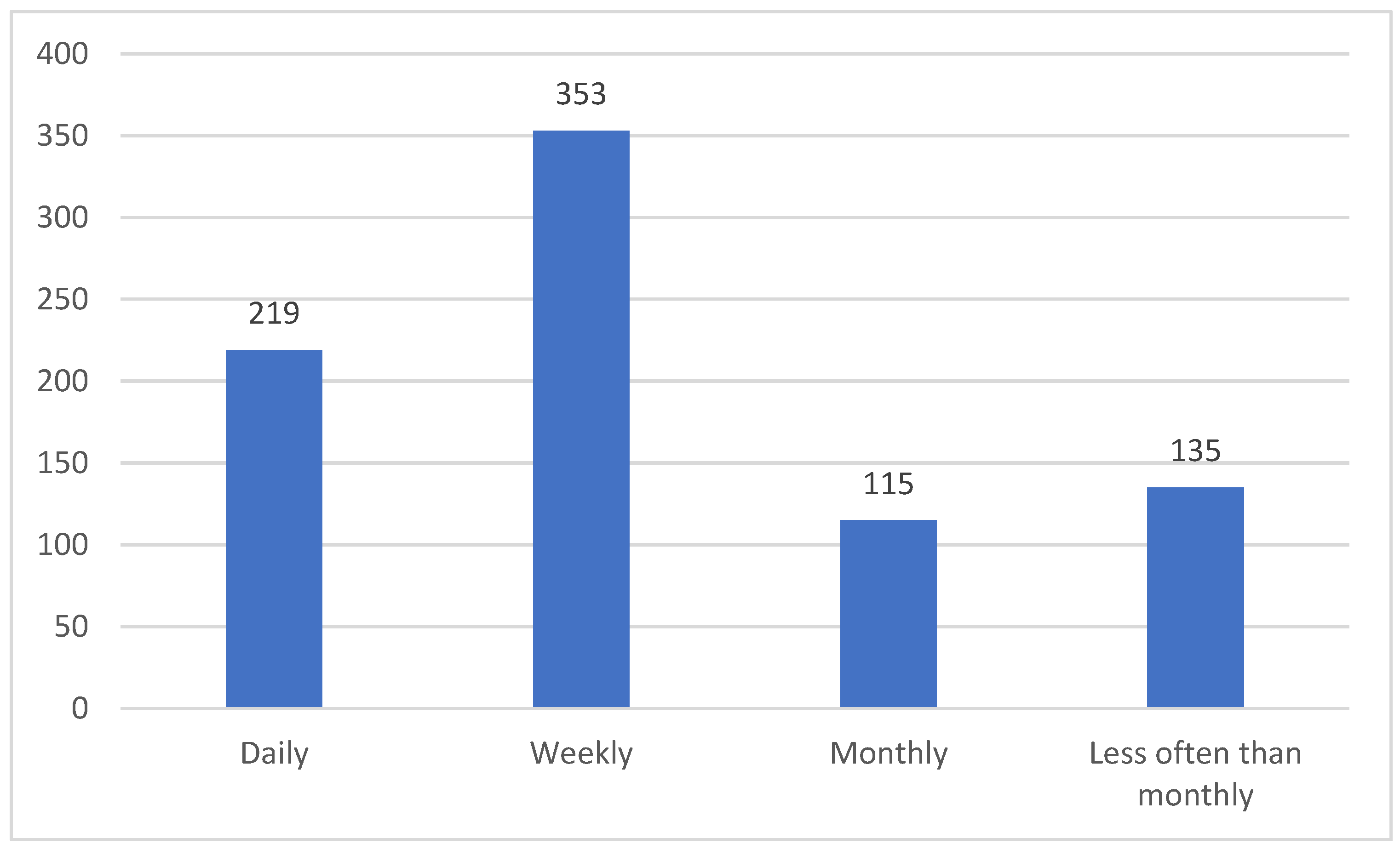 Education 15 00461 g002