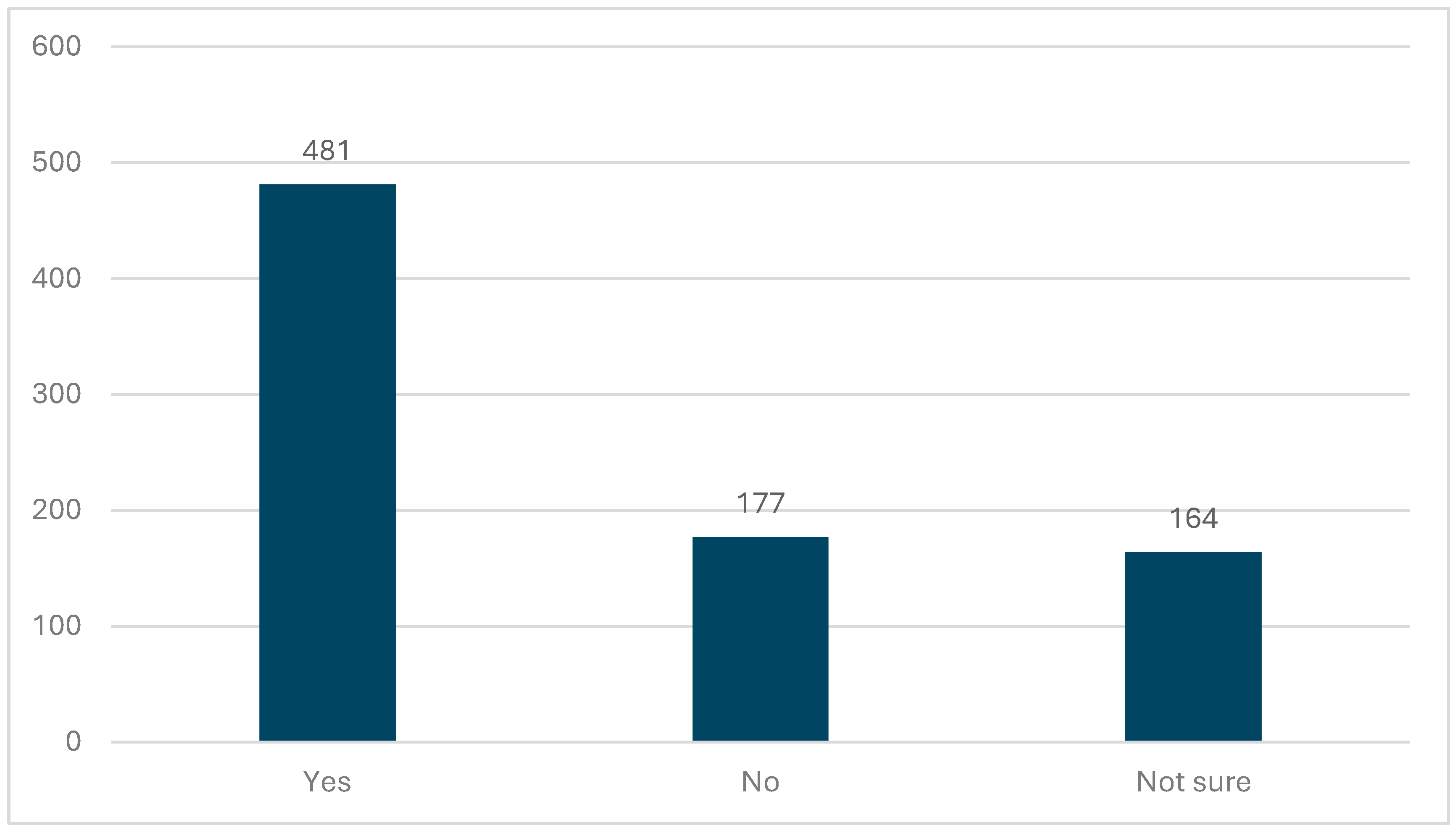 Education 15 00461 g004