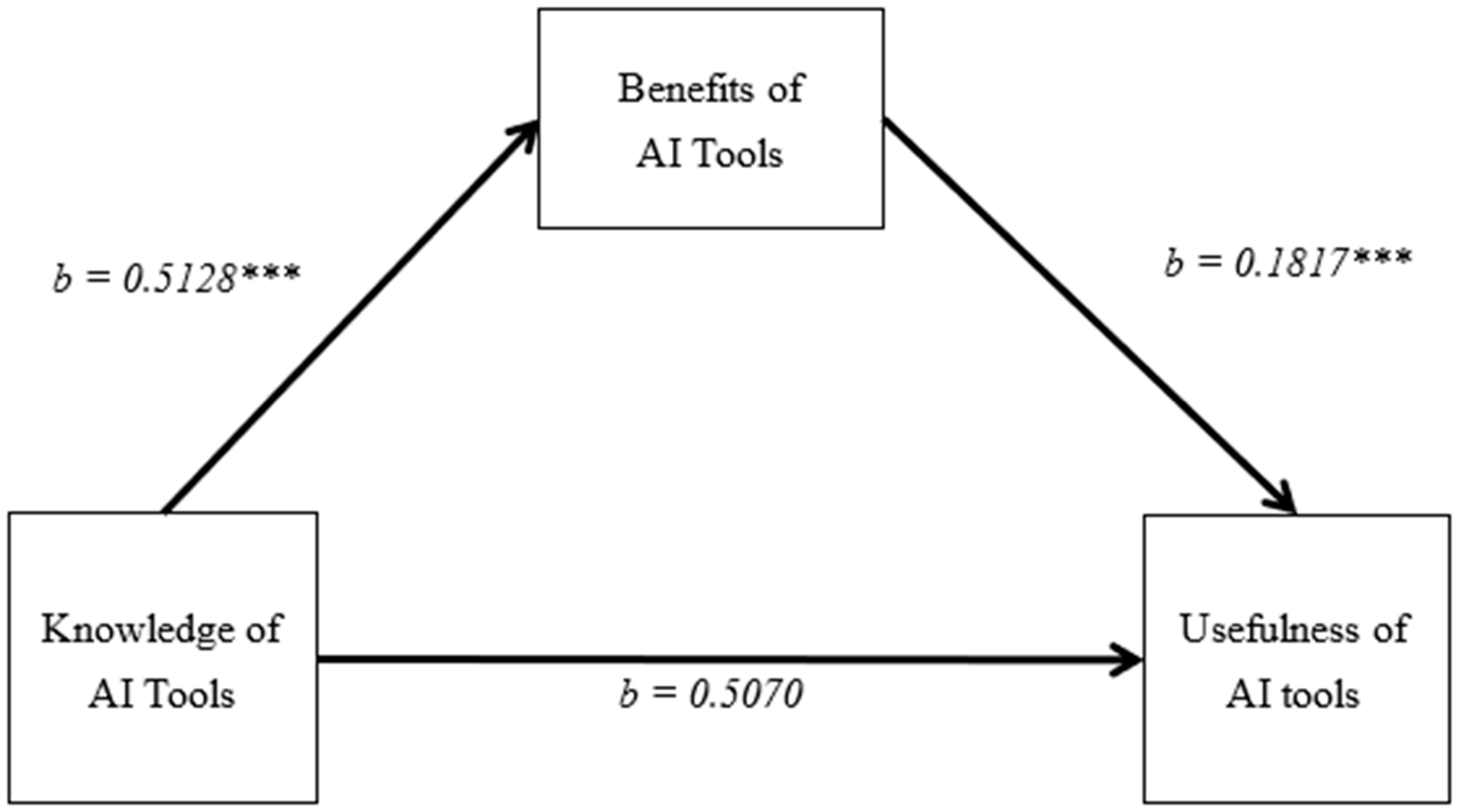 Education 15 00461 g005