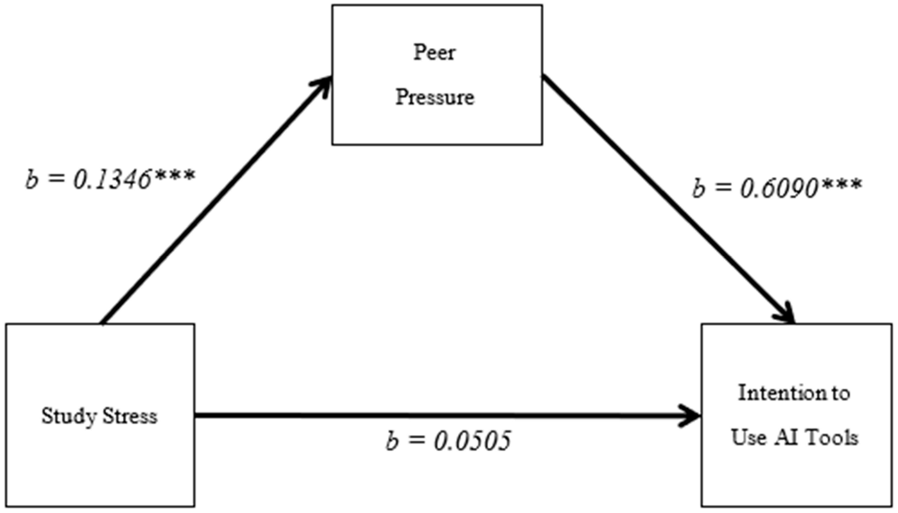 Education 15 00461 g006