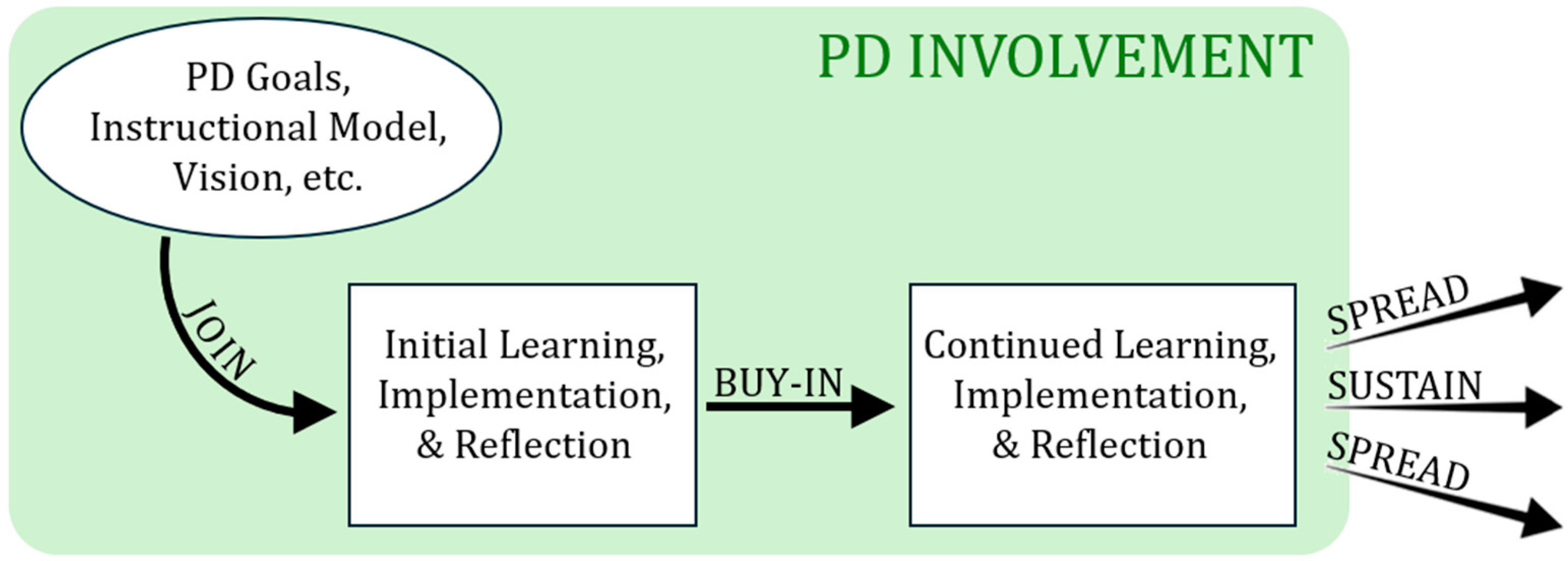 Education 15 00473 g001