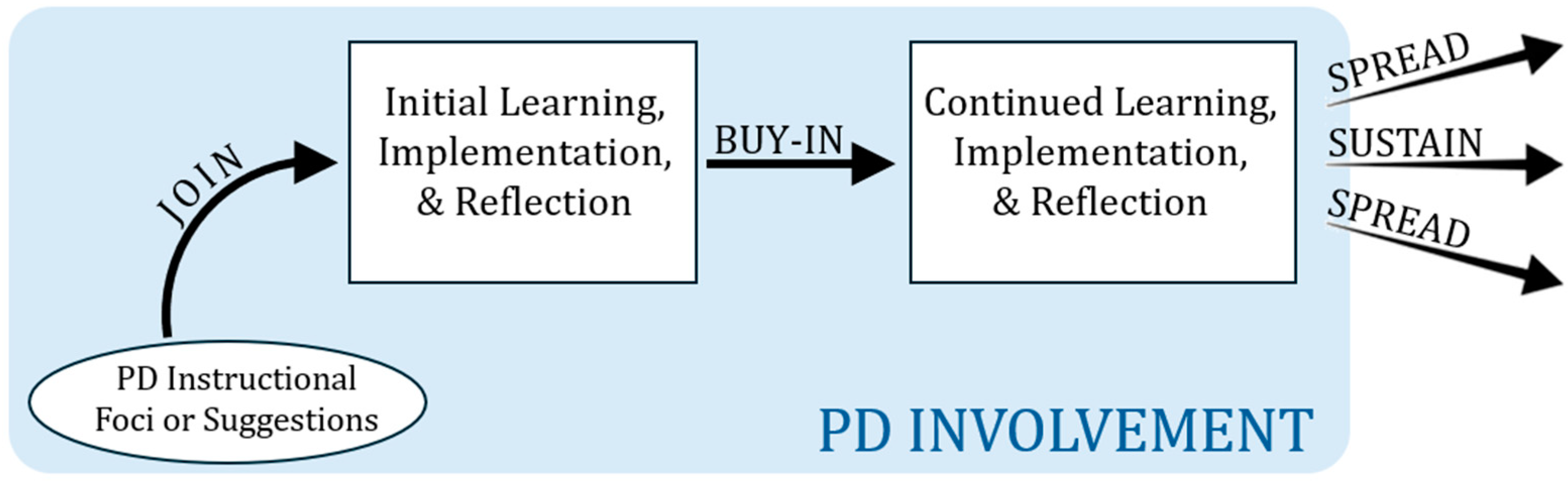Education 15 00473 g003