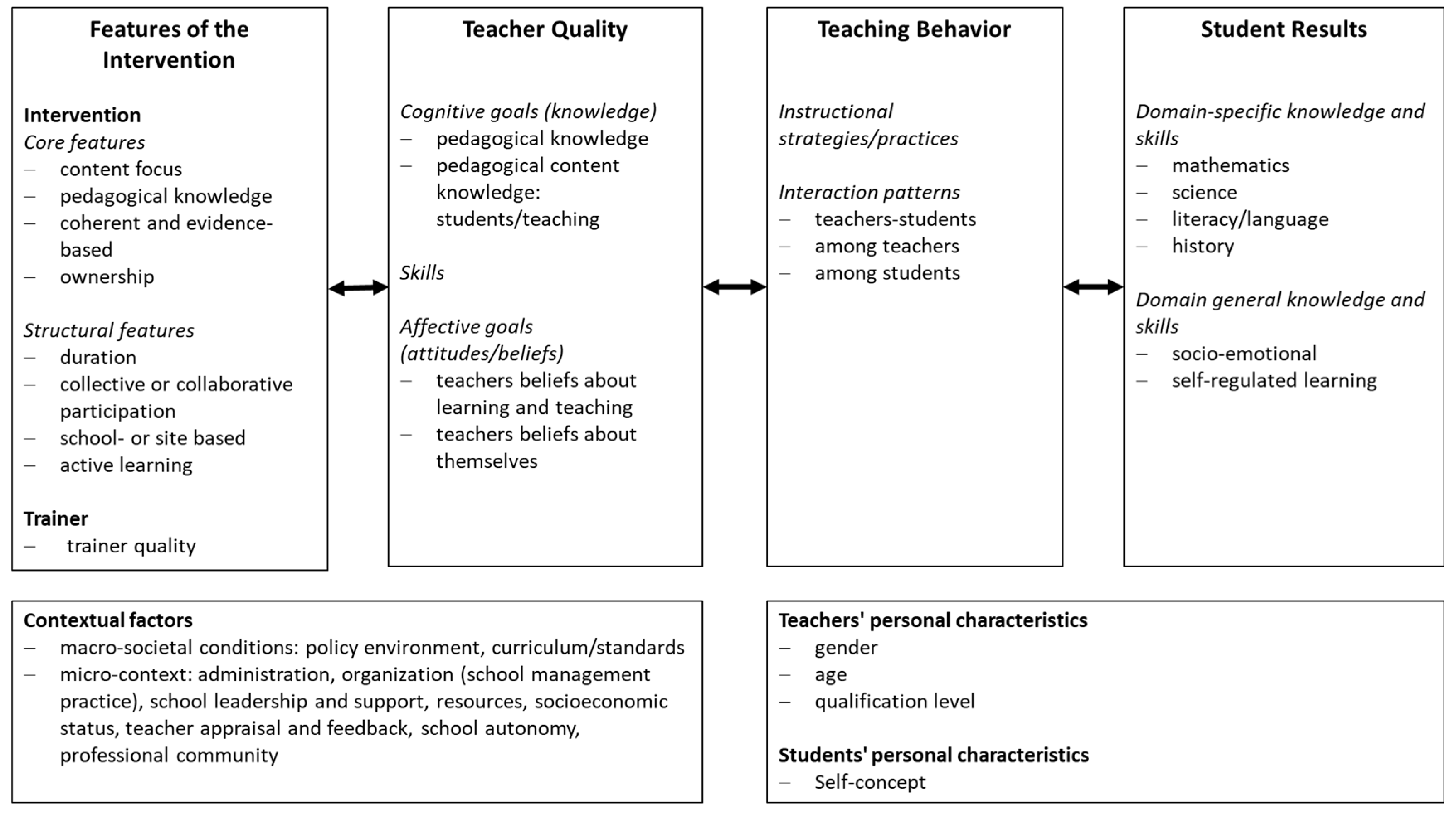 Education 15 00486 g001