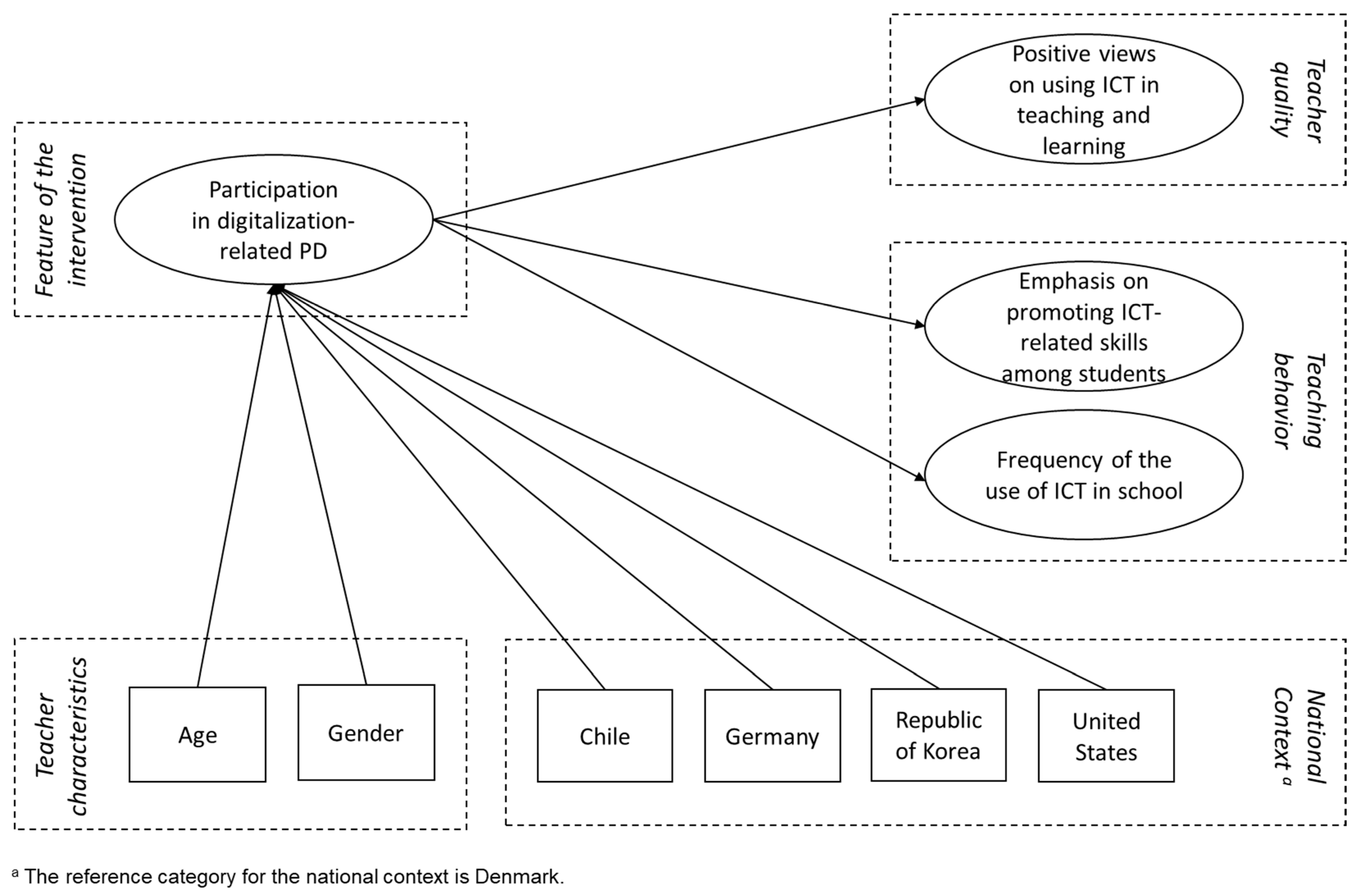 Education 15 00486 g002