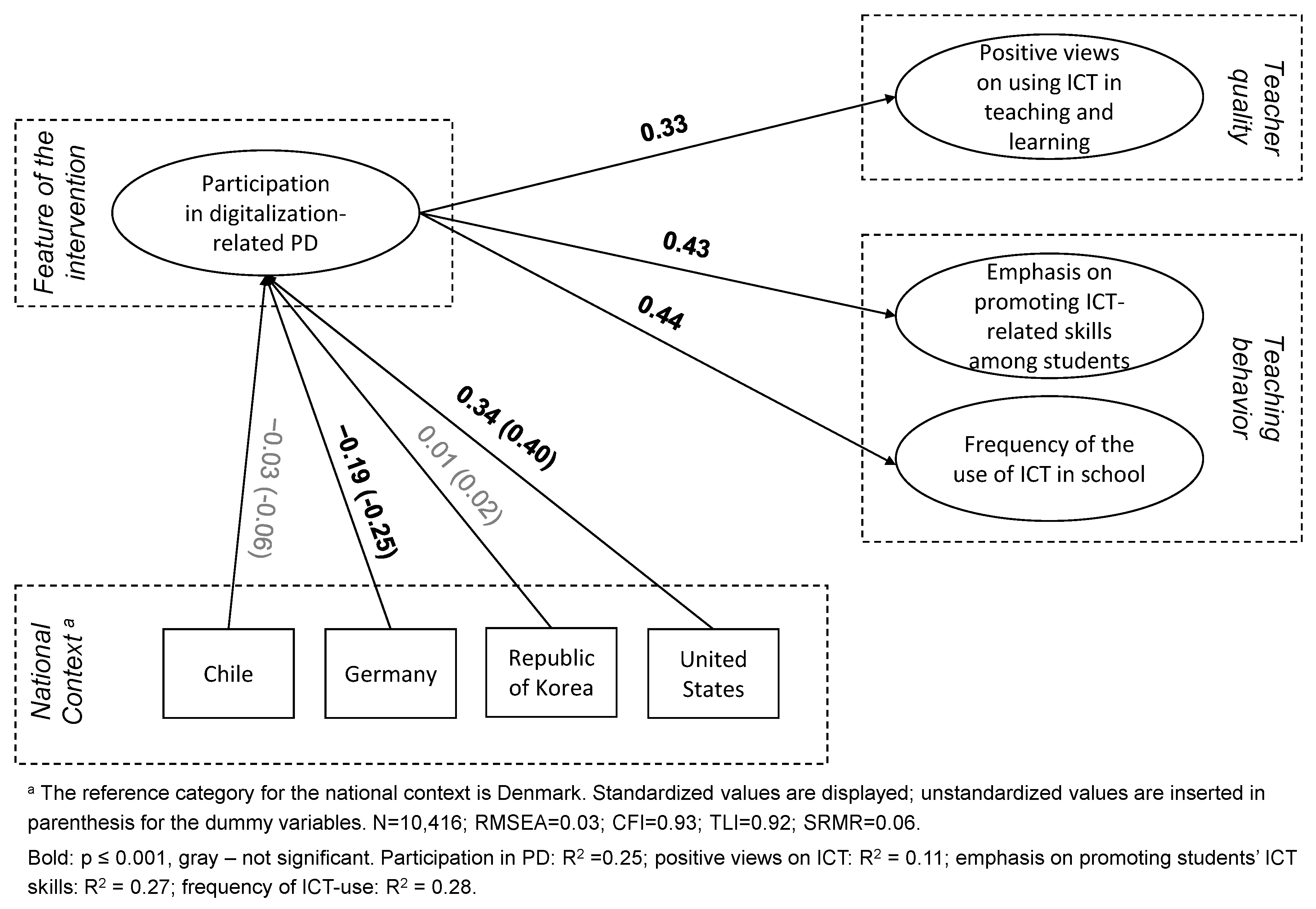 Education 15 00486 g003