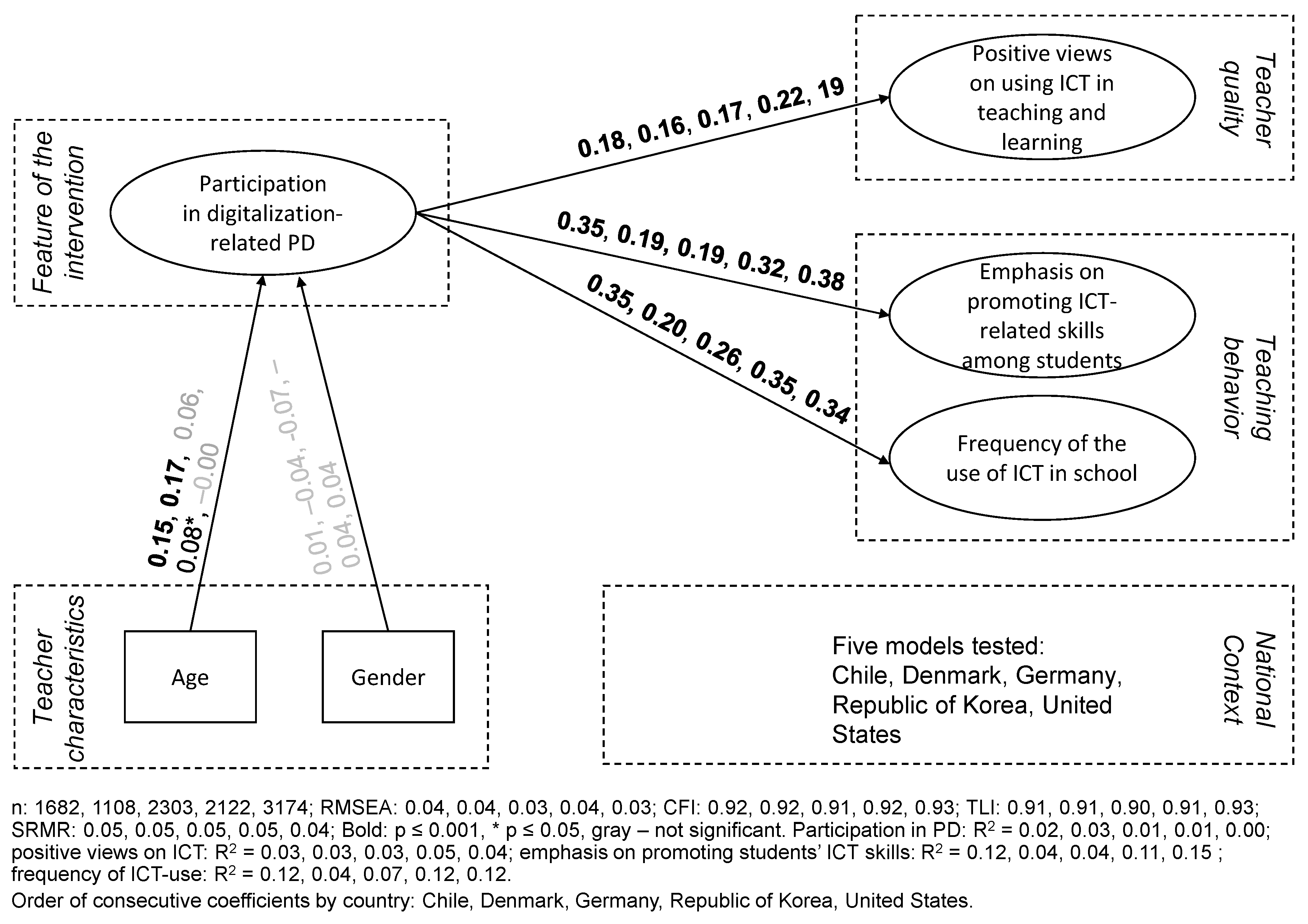 Education 15 00486 g004