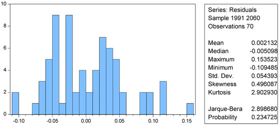 Education 15 00487 g0a2