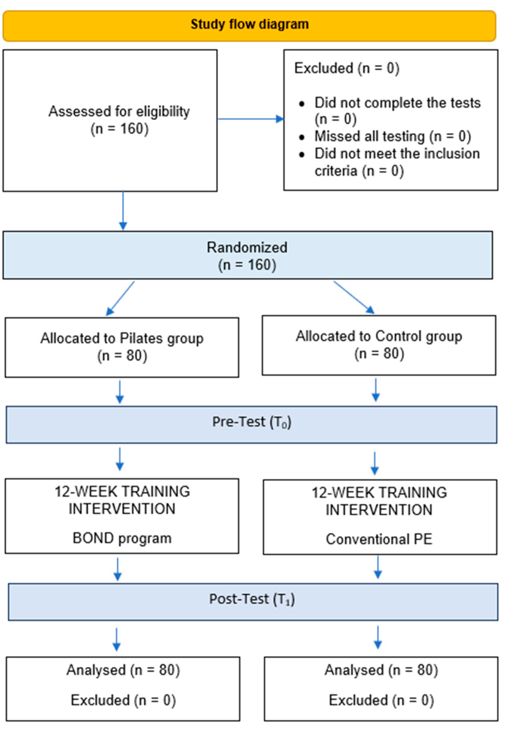 Education 15 00521 g001