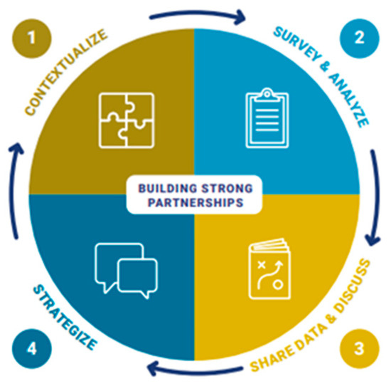 Education 15 00533 g0a1