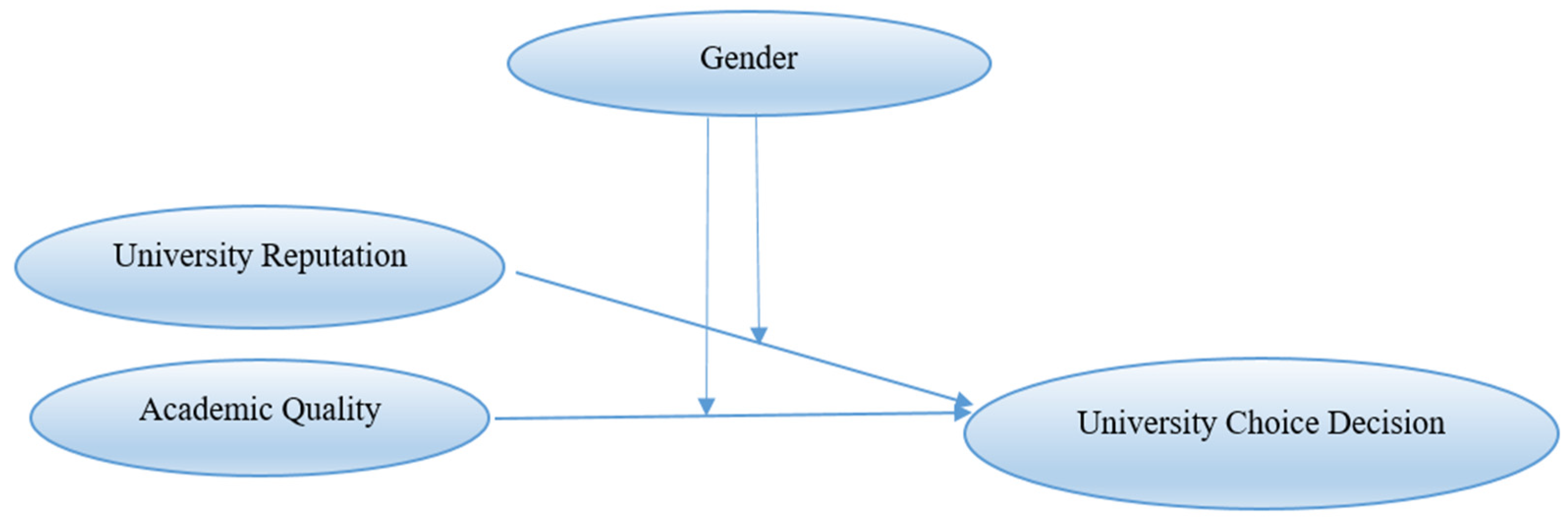 Education 15 00536 g001 Education 15 00536 g001