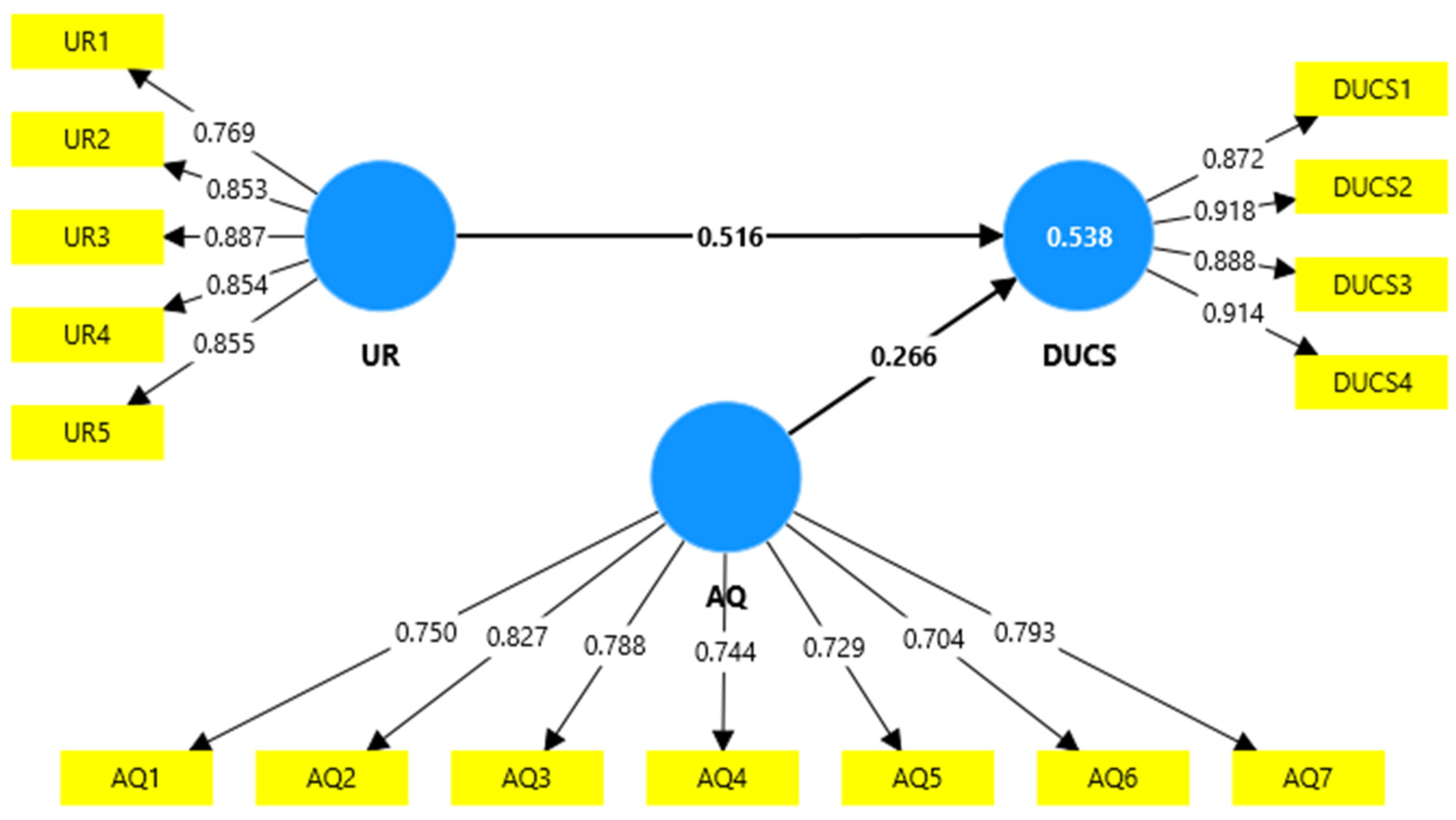 Education 15 00536 g002 Education 15 00536 g002