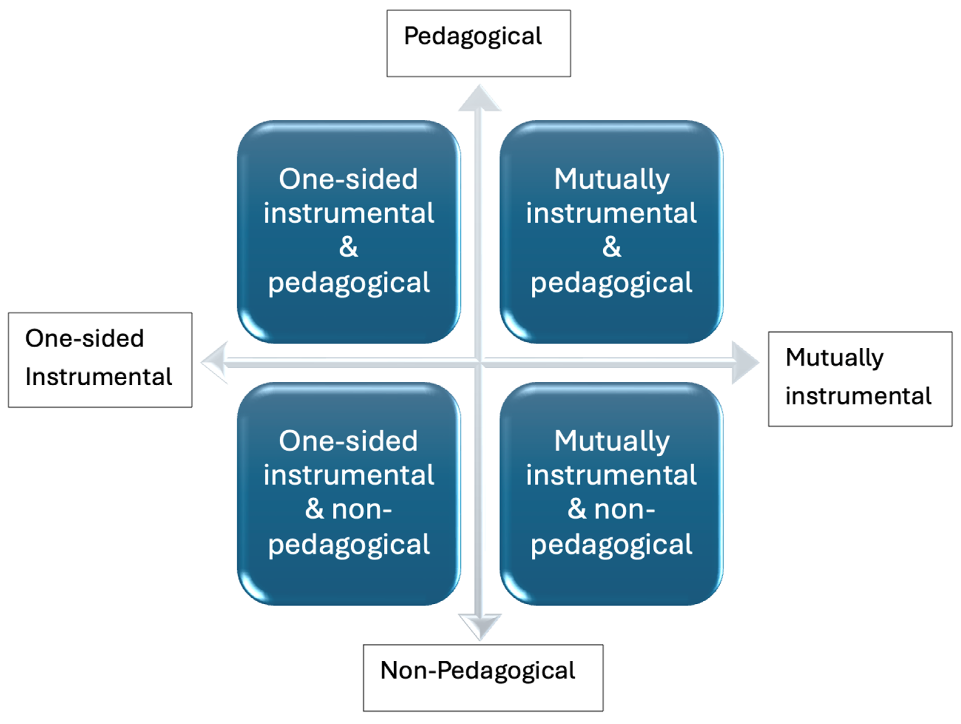 Education 15 00538 g001