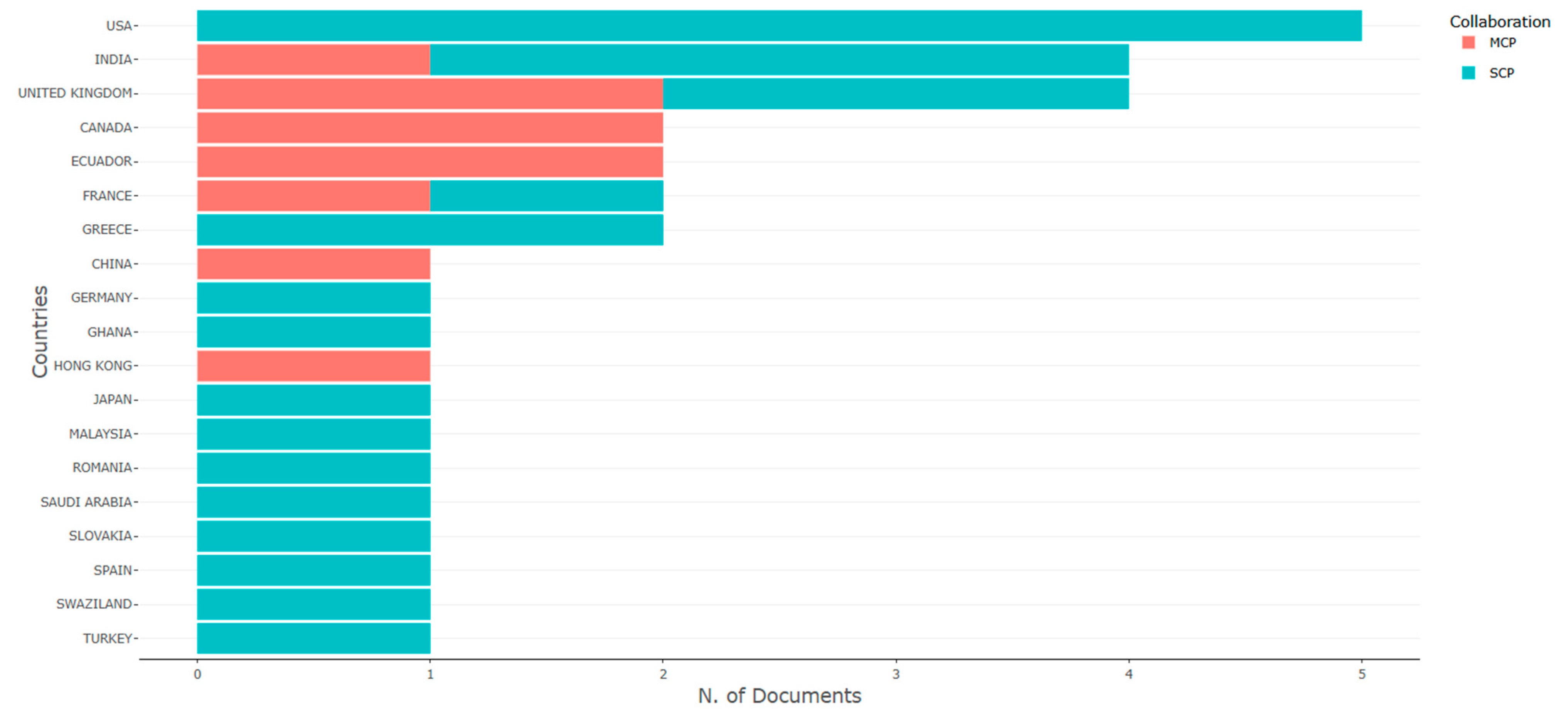 Education 15 00539 g005