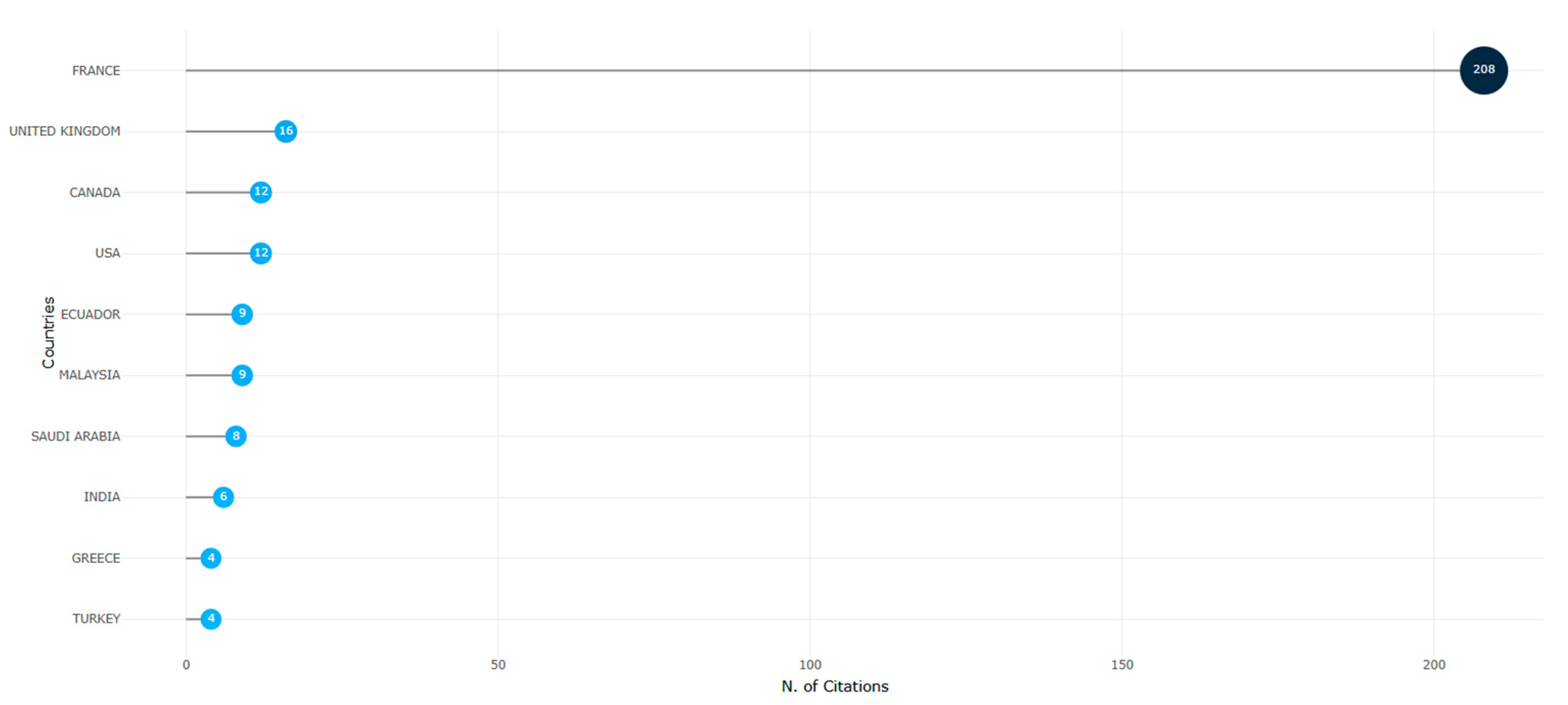 Education 15 00539 g006