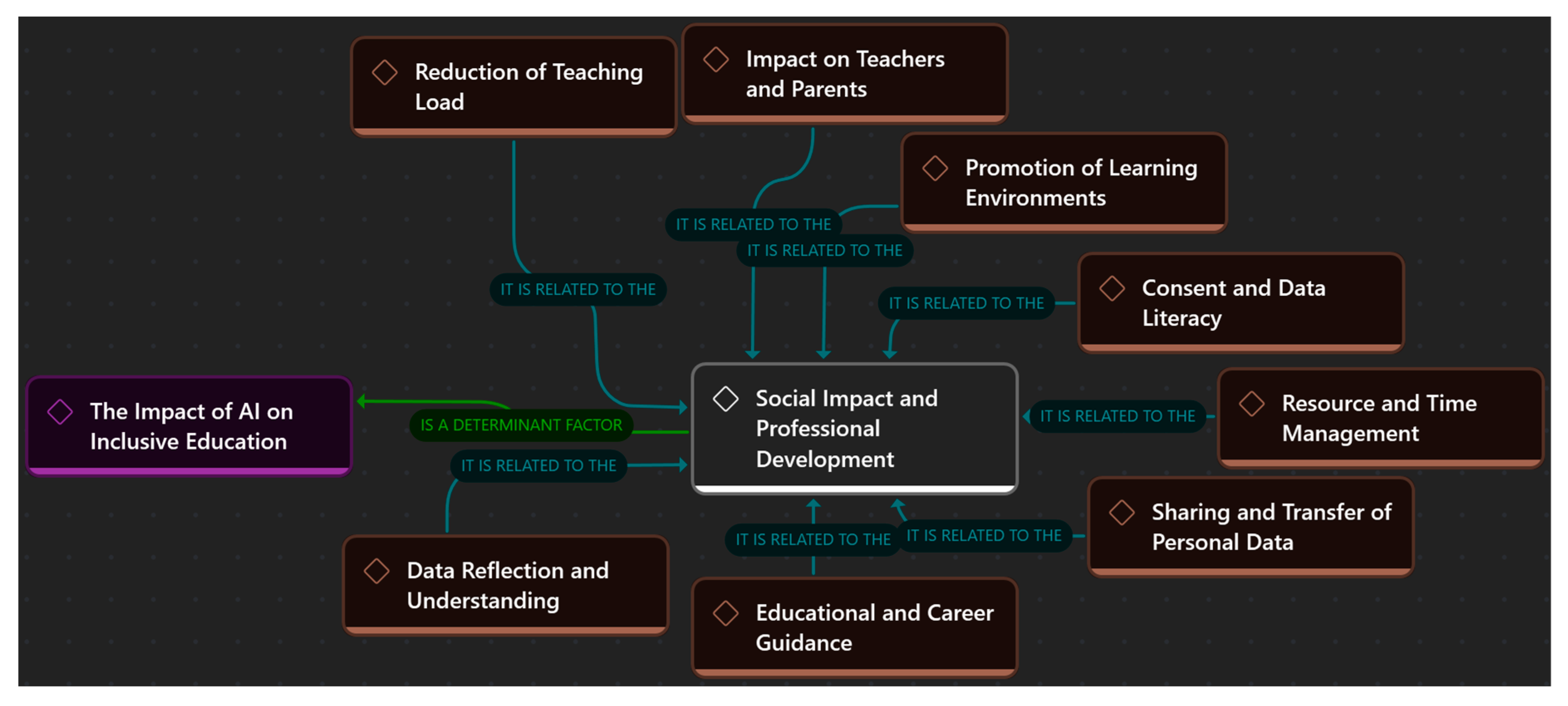 Education 15 00539 g009