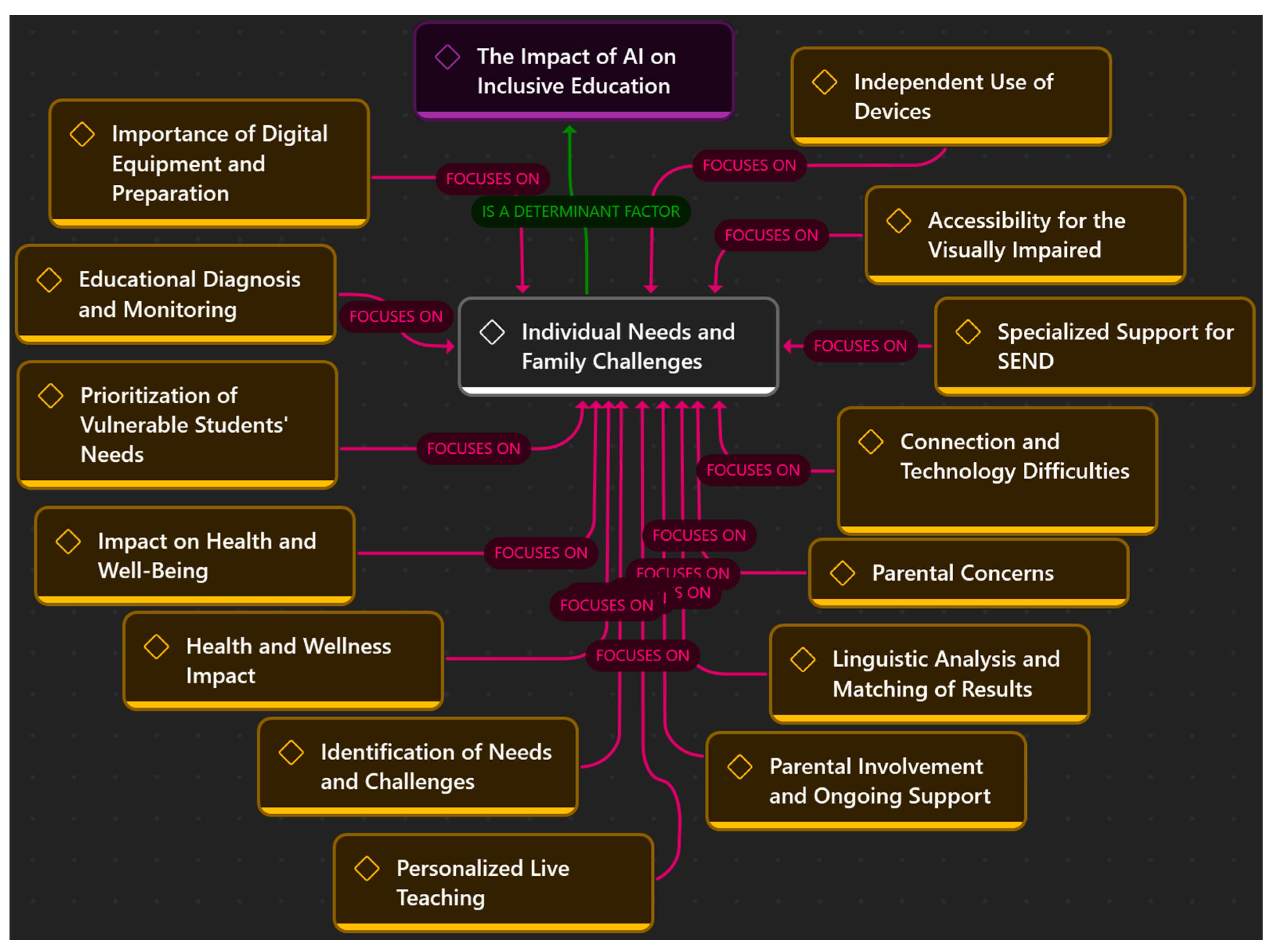 Education 15 00539 g010