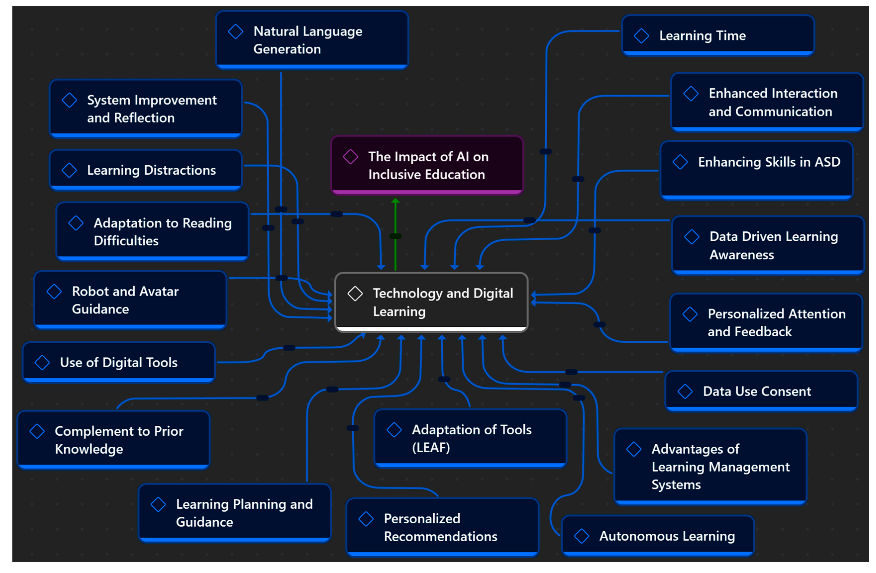Education 15 00539 g011