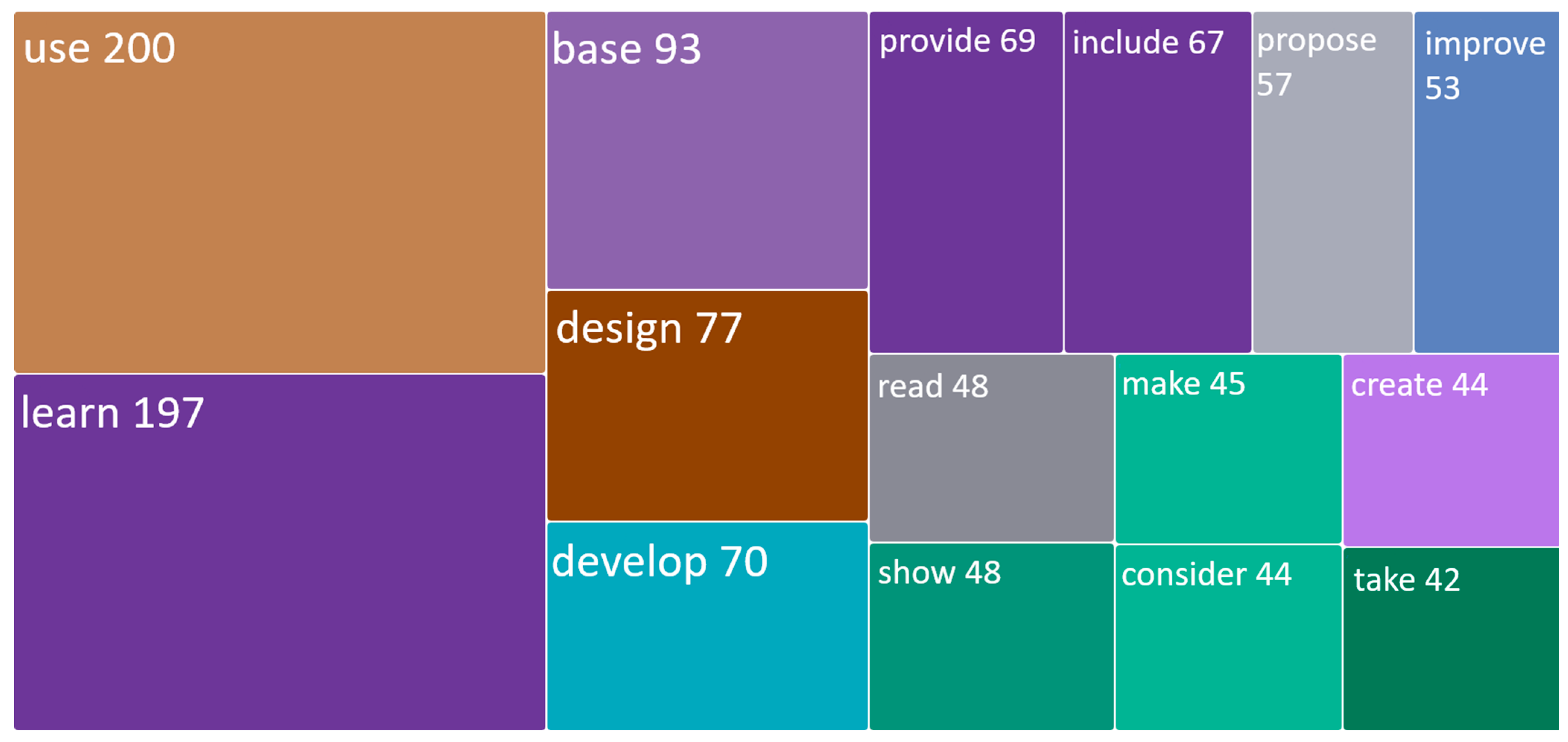 Education 15 00539 g012